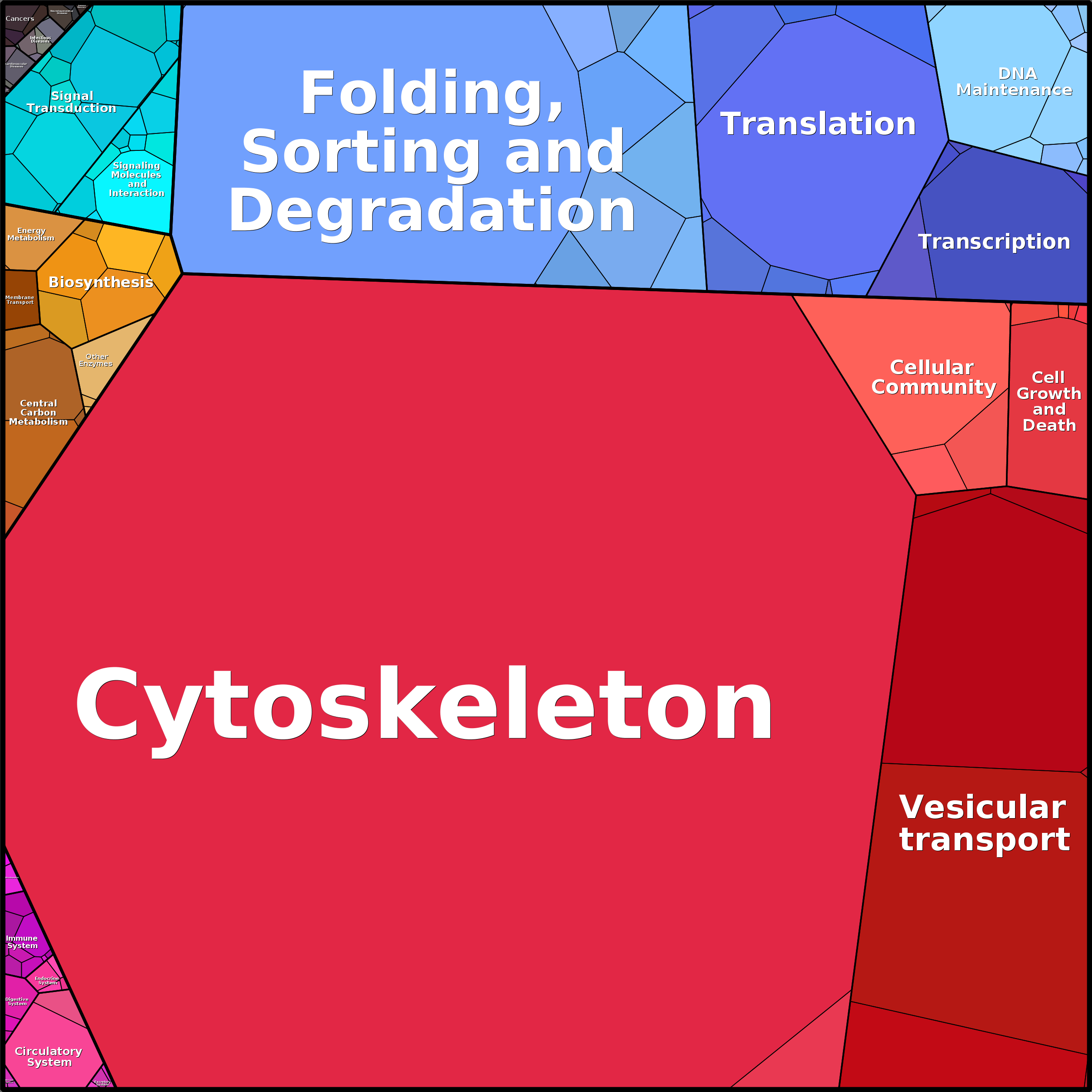 Treemap Press Ctrl-F5