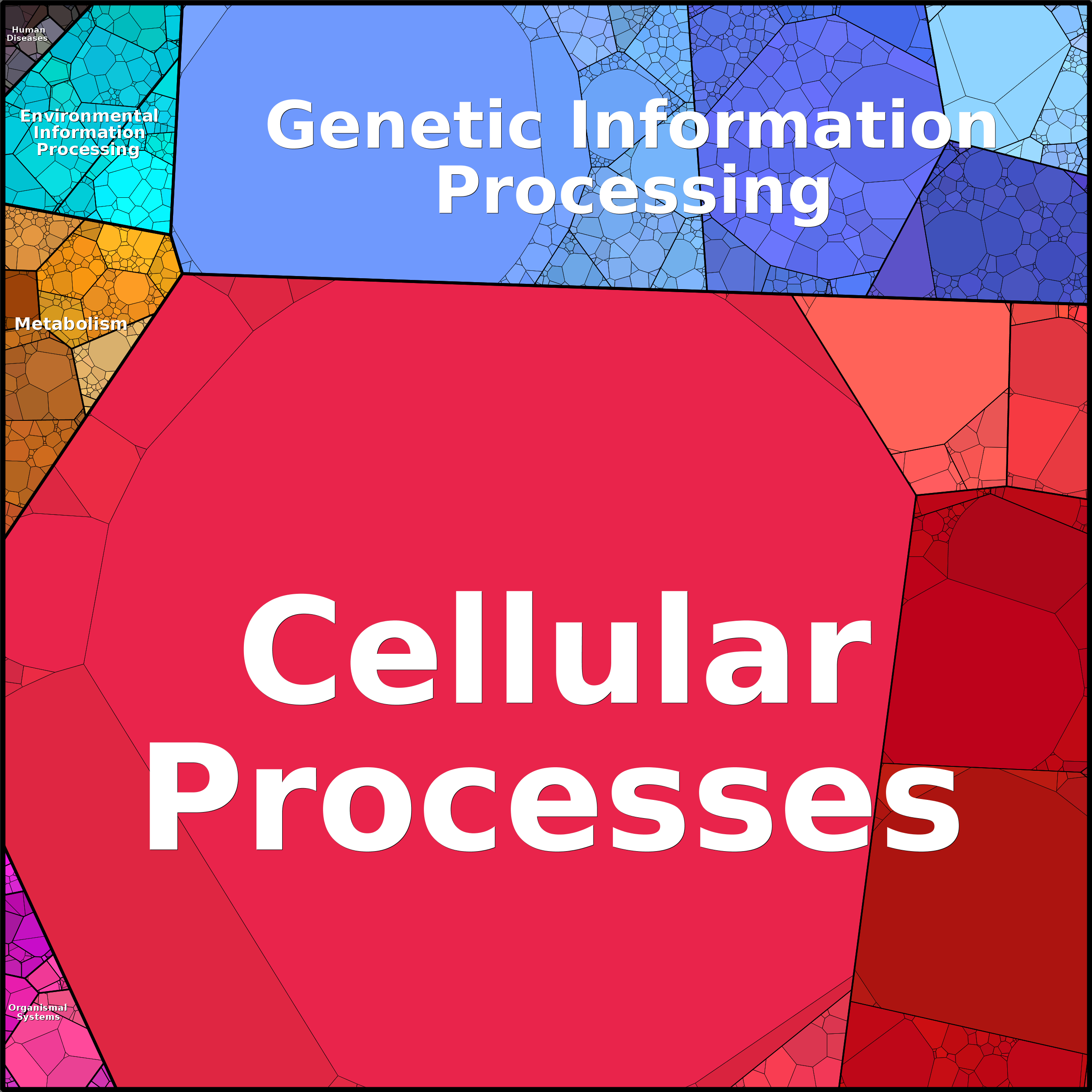 Treemap Press Ctrl-F5