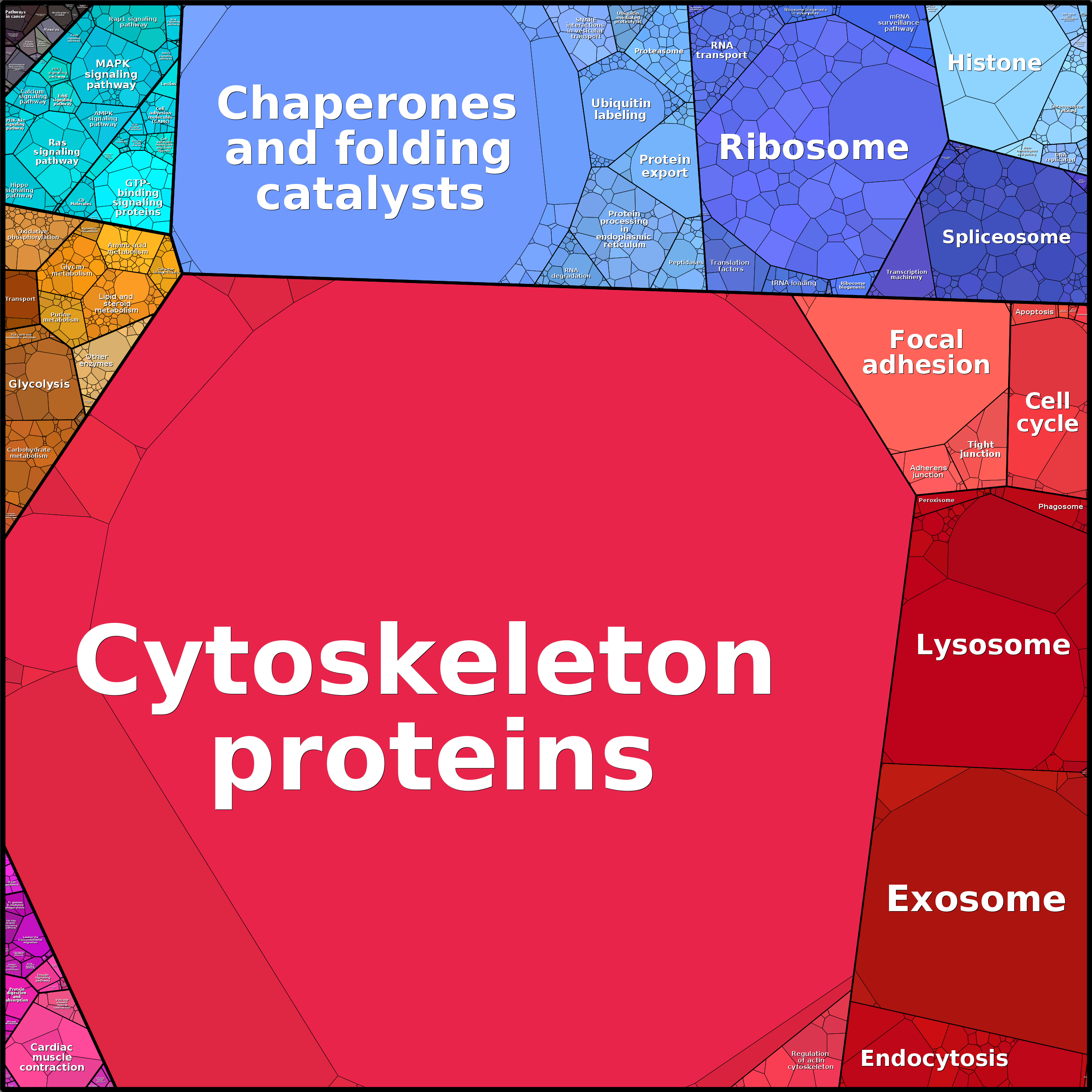 Treemap Press Ctrl-F5