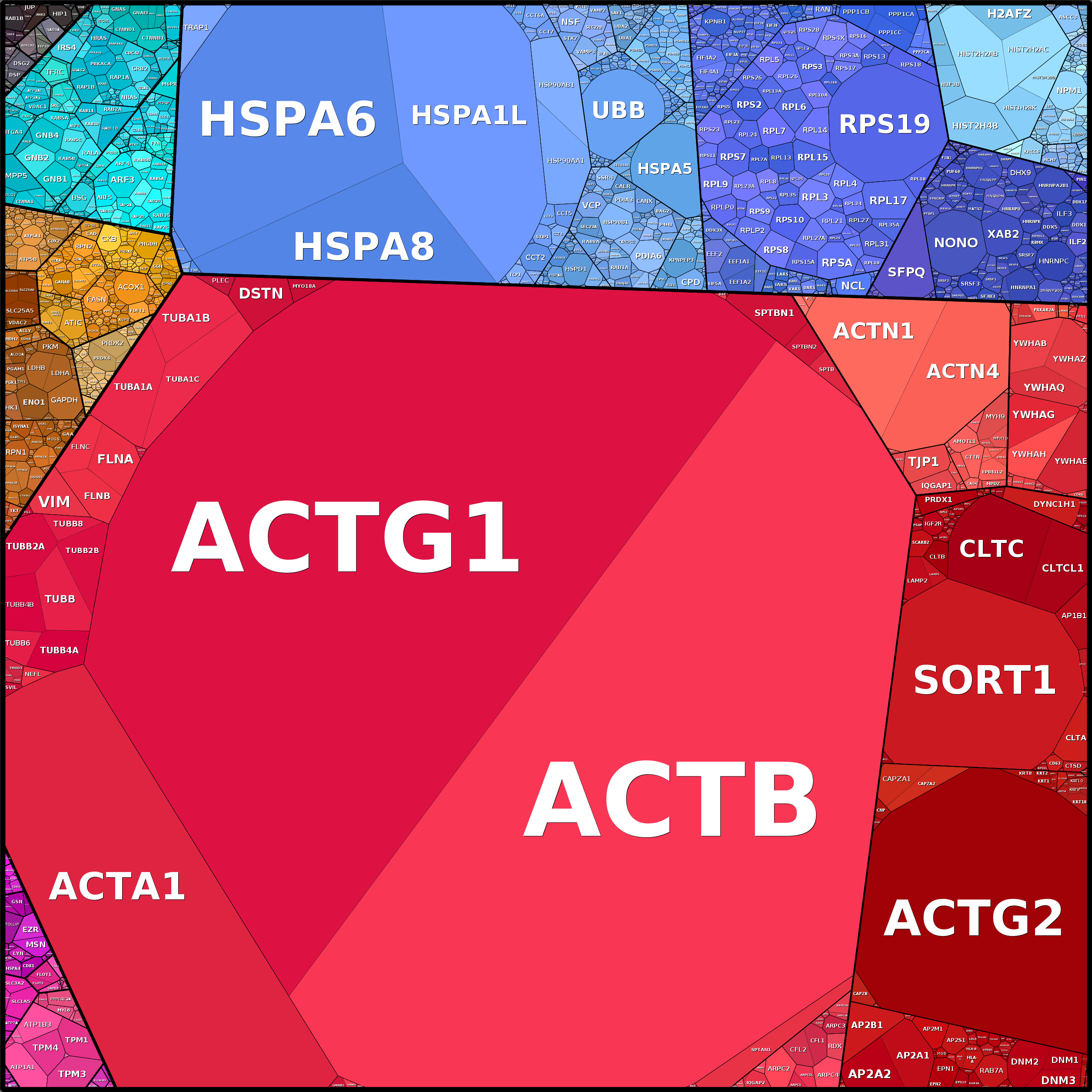 Treemap Press Ctrl-F5
