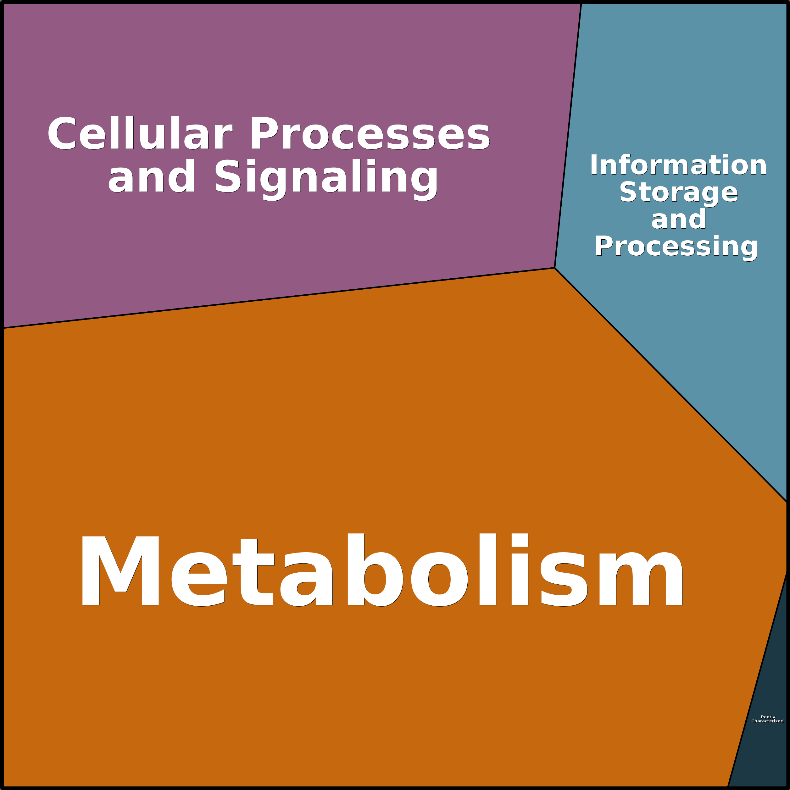 Treemap Press Ctrl-F5