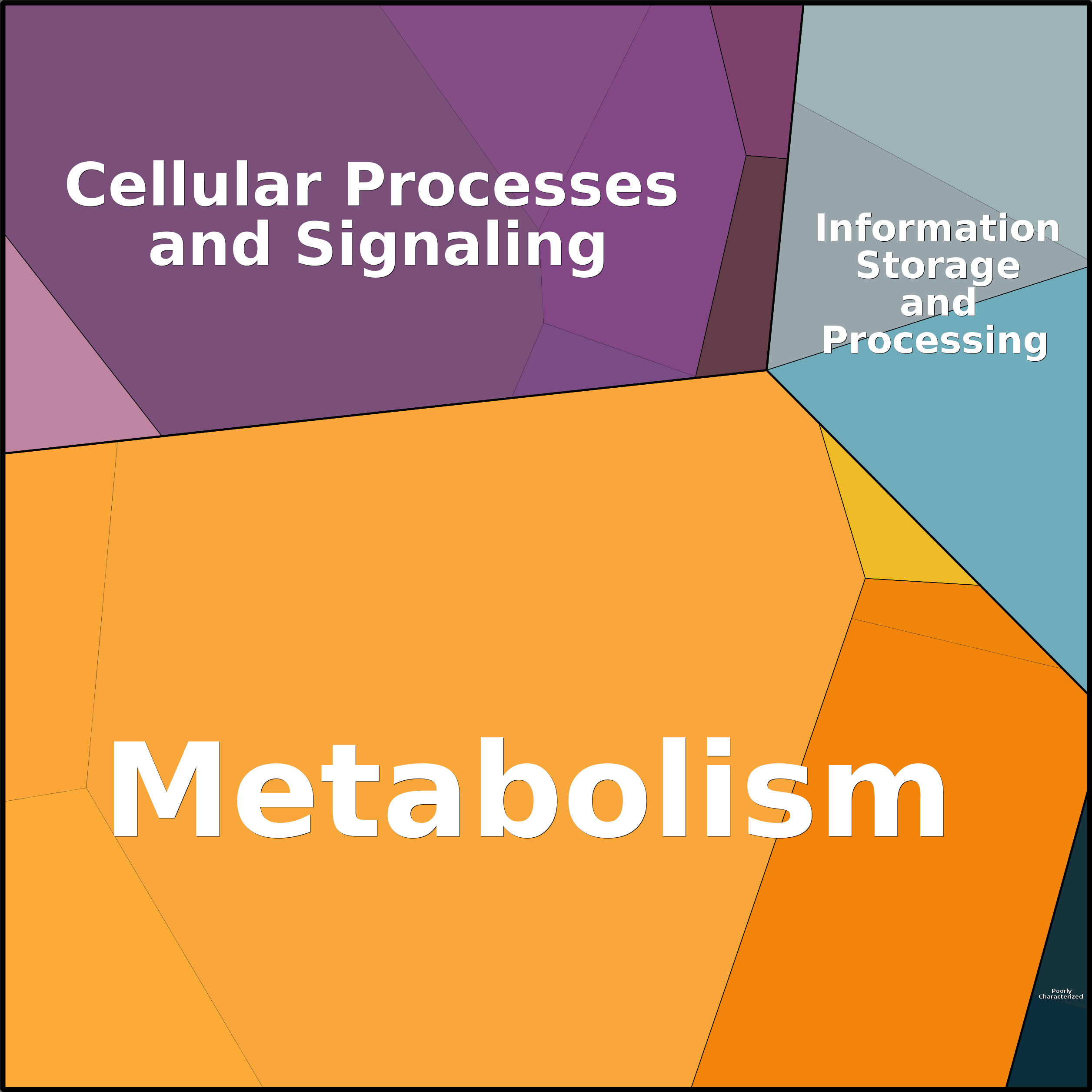 Treemap Press Ctrl-F5
