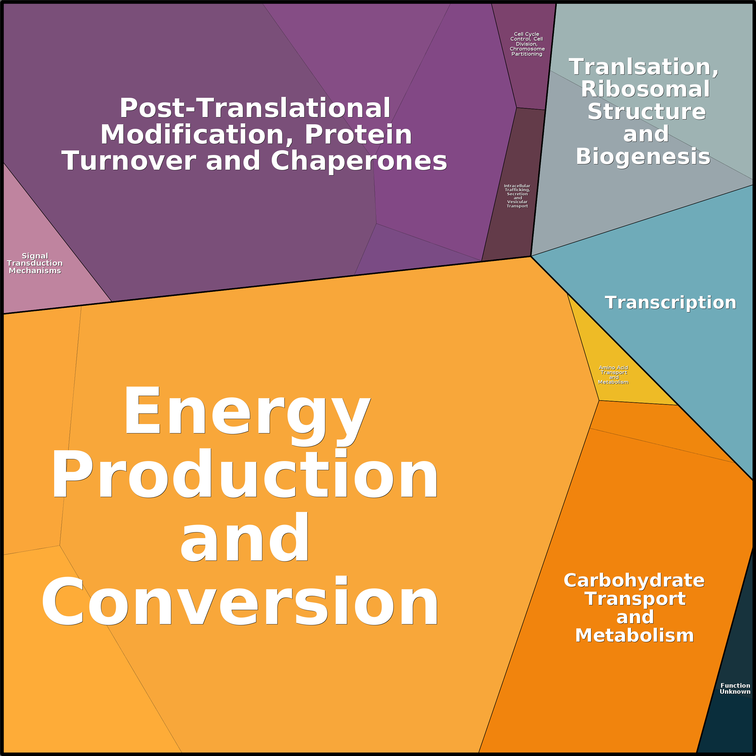 Treemap Press Ctrl-F5