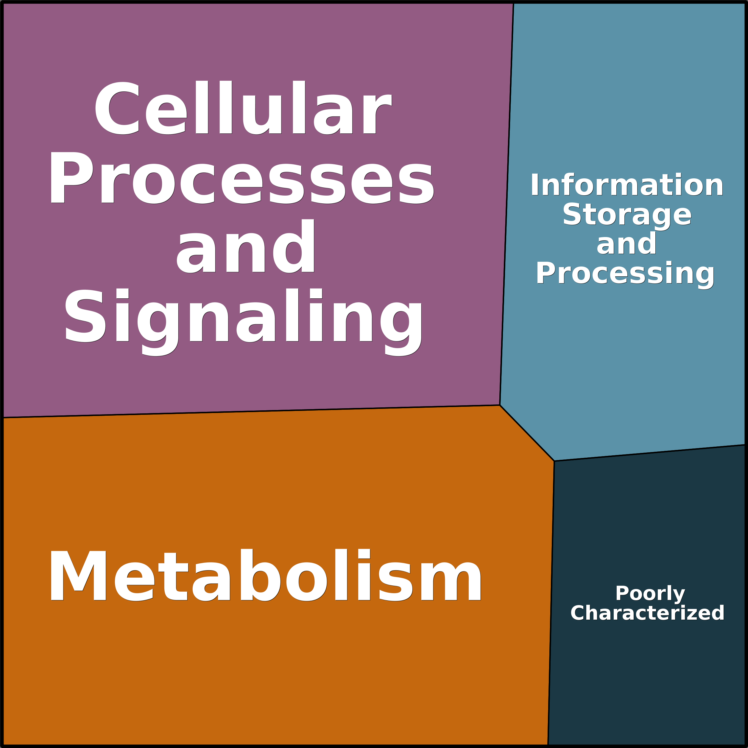 Treemap Press Ctrl-F5