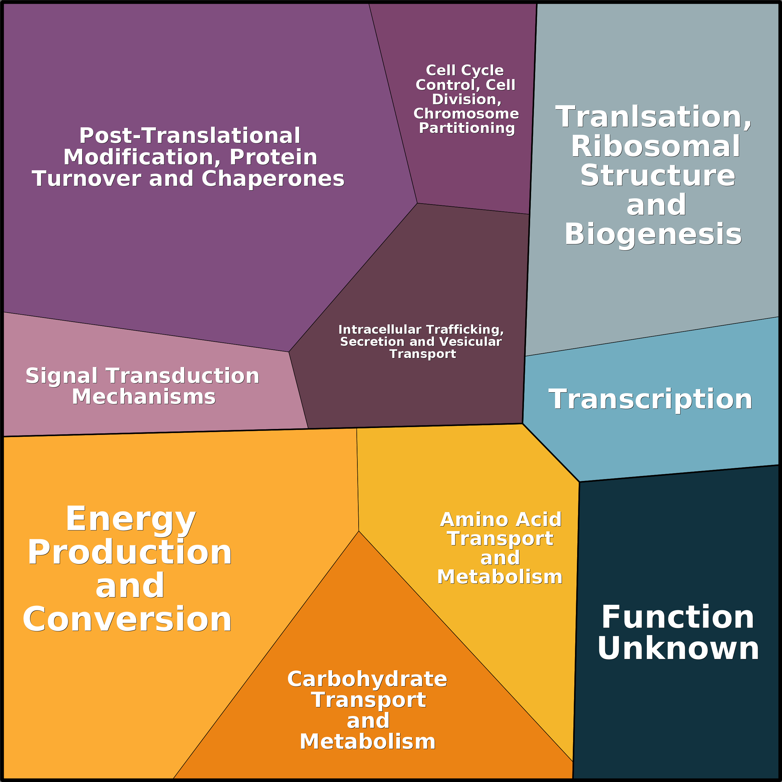 Treemap Press Ctrl-F5