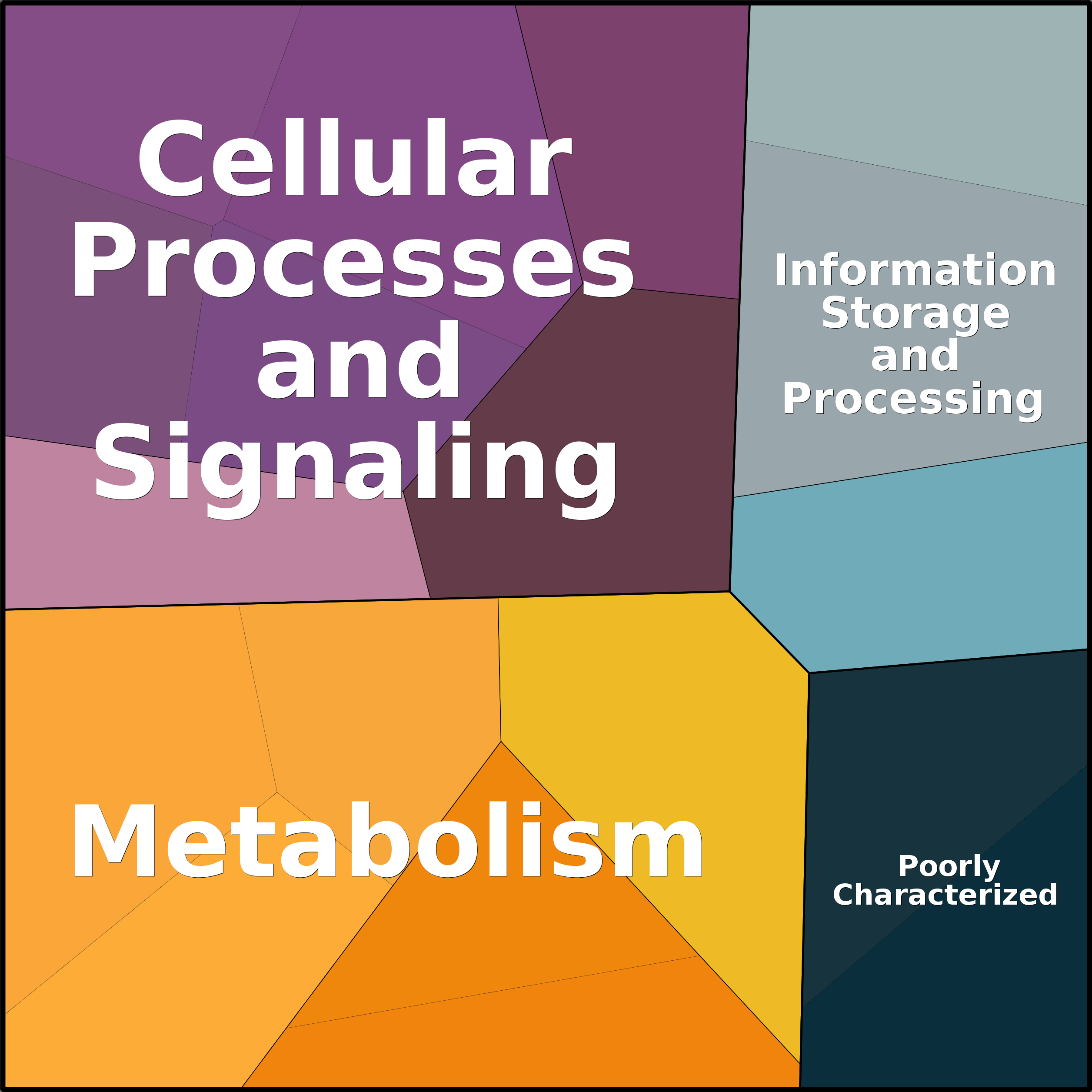 Treemap Press Ctrl-F5