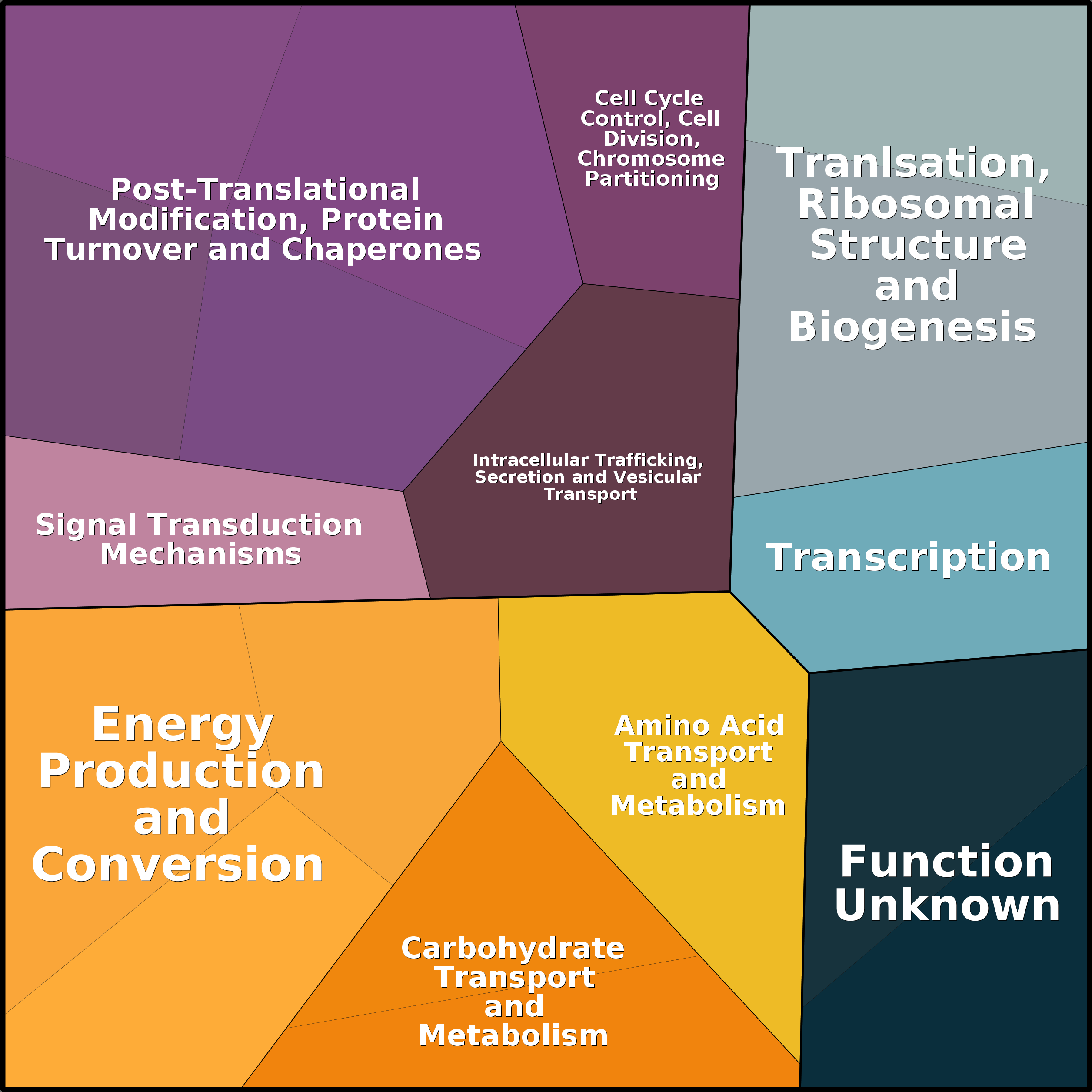 Treemap Press Ctrl-F5