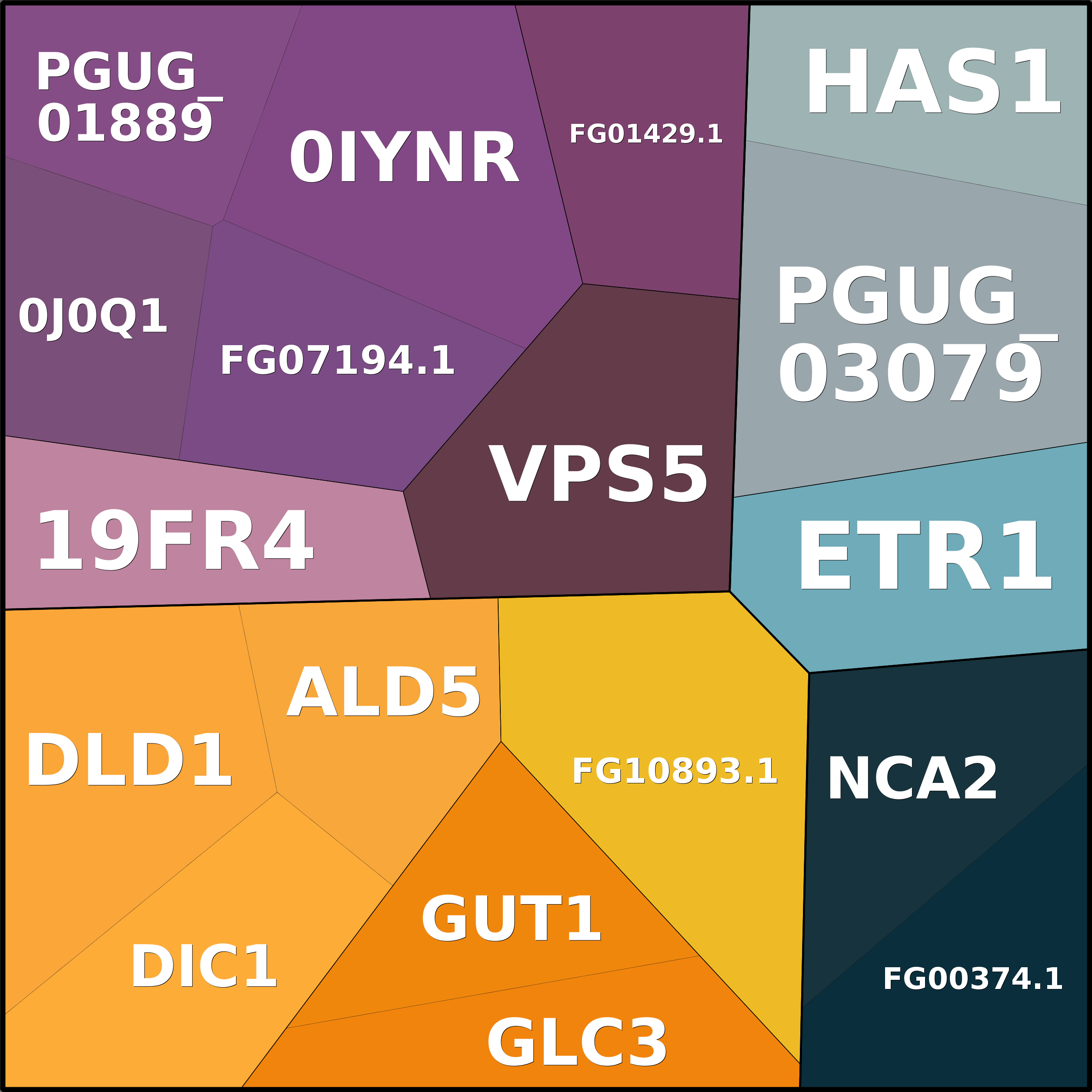 Treemap Press Ctrl-F5