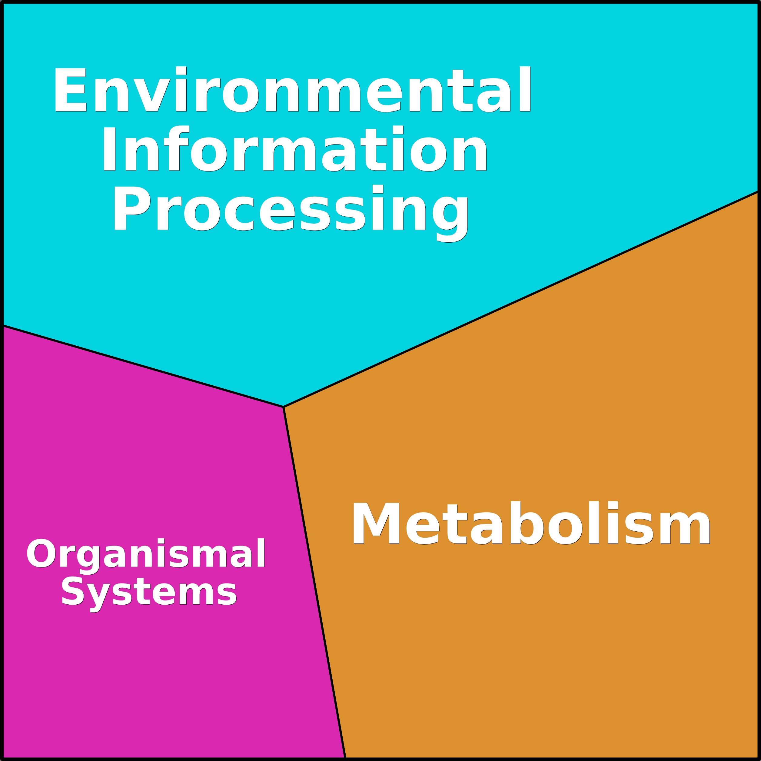 Treemap Press Ctrl-F5