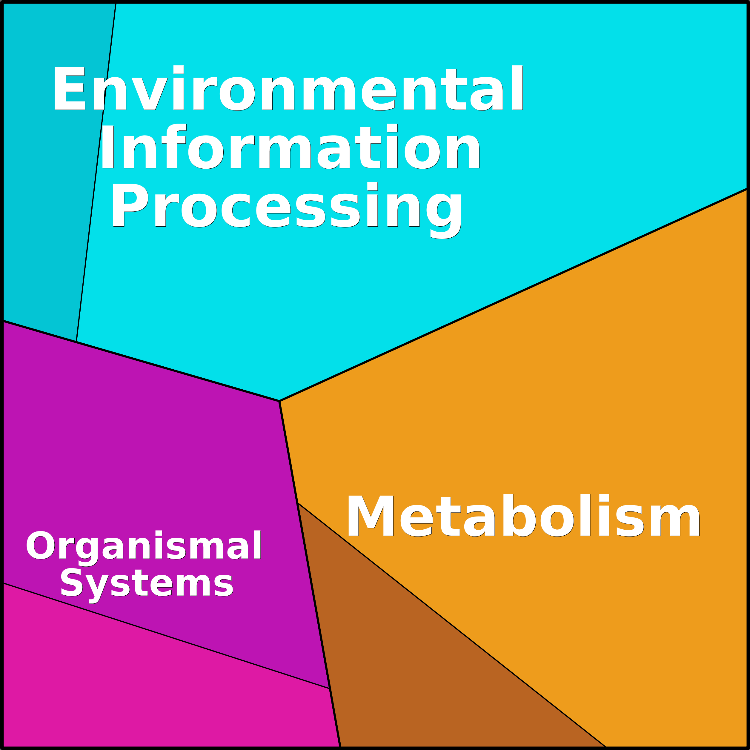Treemap Press Ctrl-F5
