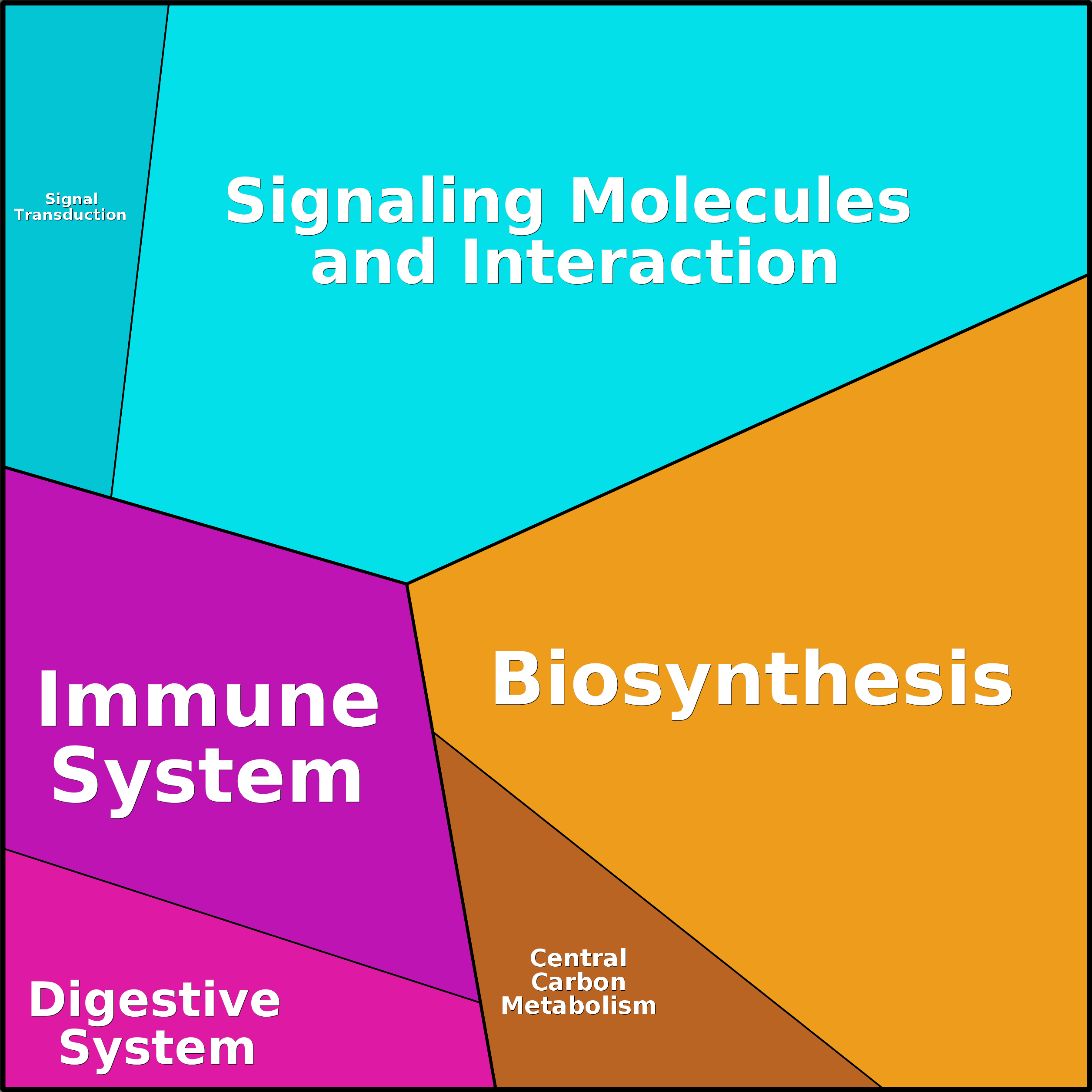 Treemap Press Ctrl-F5