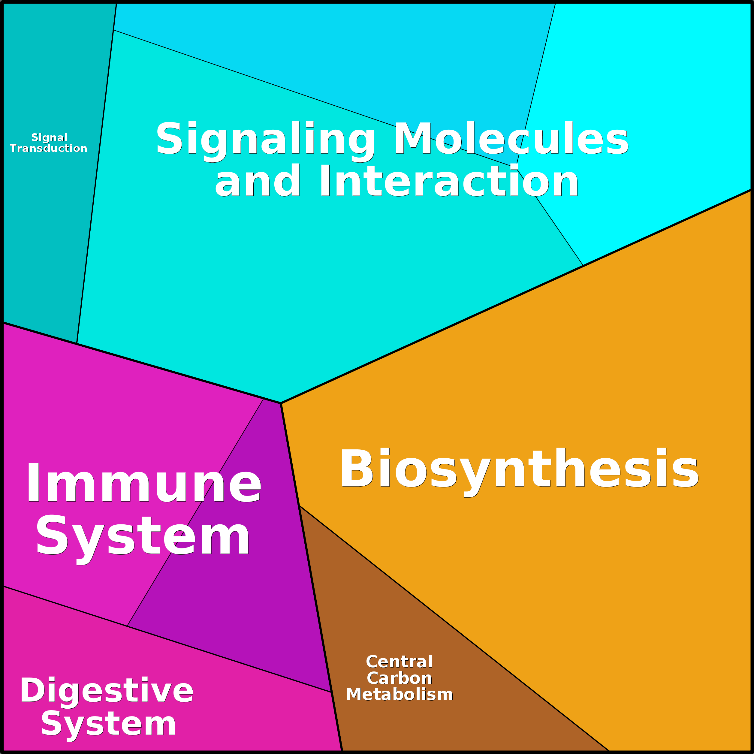 Treemap Press Ctrl-F5
