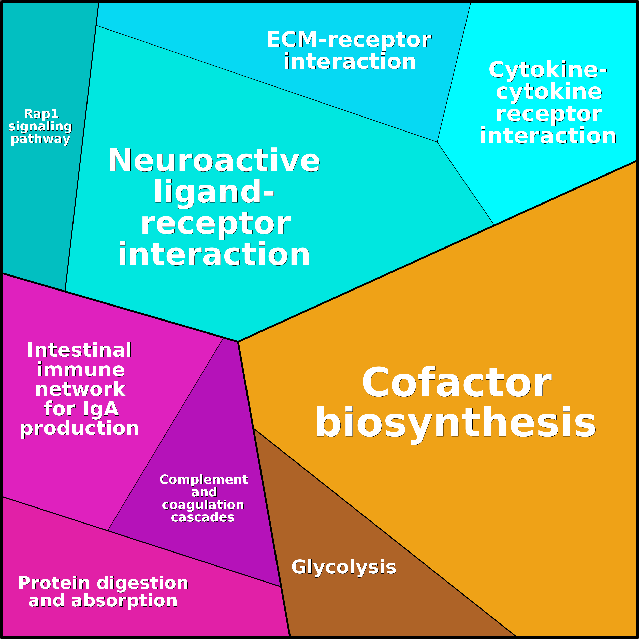 Treemap Press Ctrl-F5