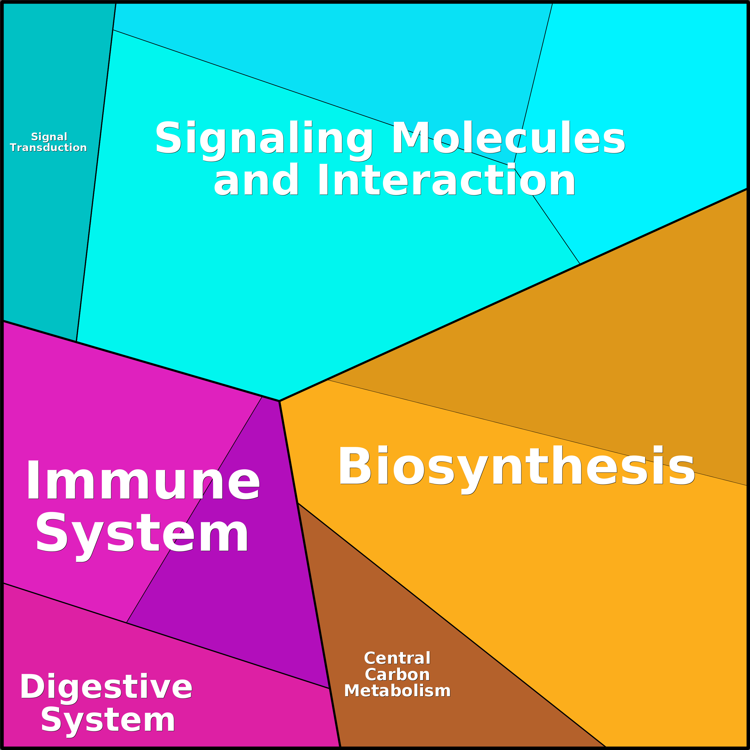 Treemap Press Ctrl-F5