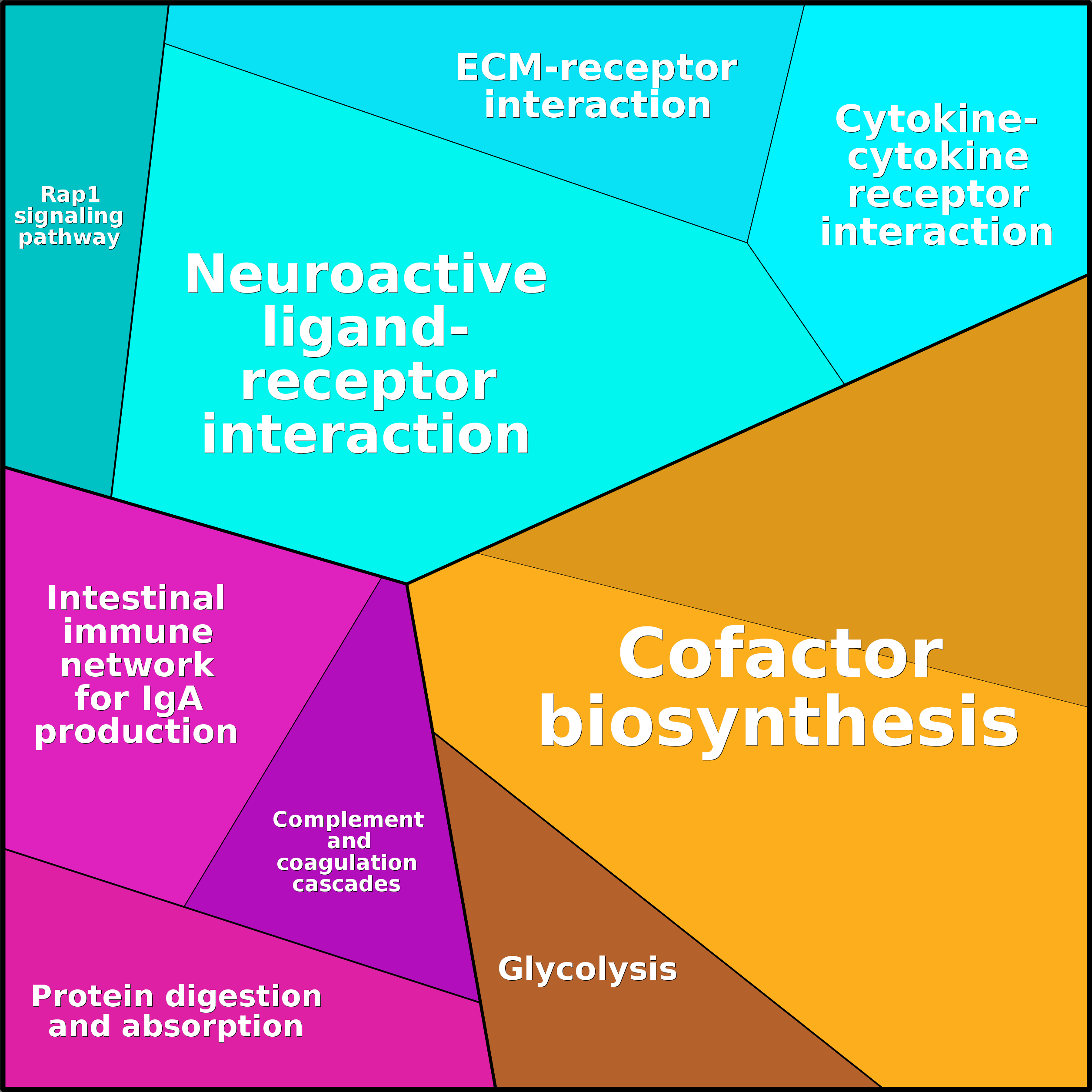 Treemap Press Ctrl-F5