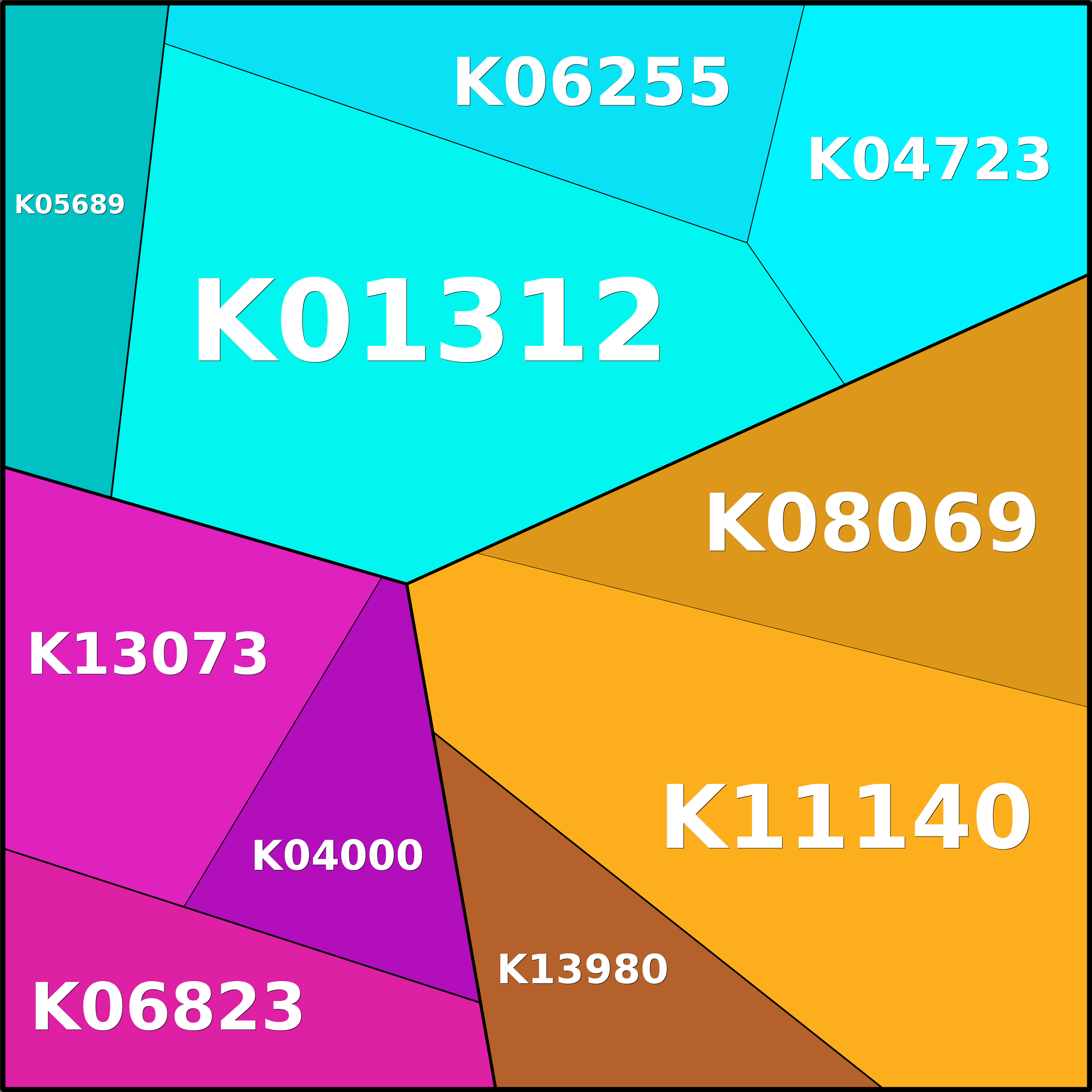 Treemap Press Ctrl-F5