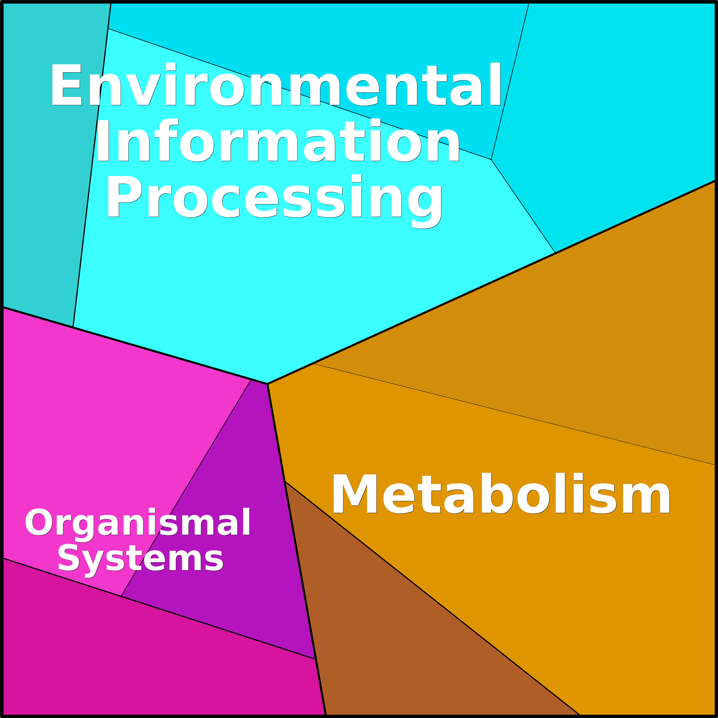 Treemap Press Ctrl-F5