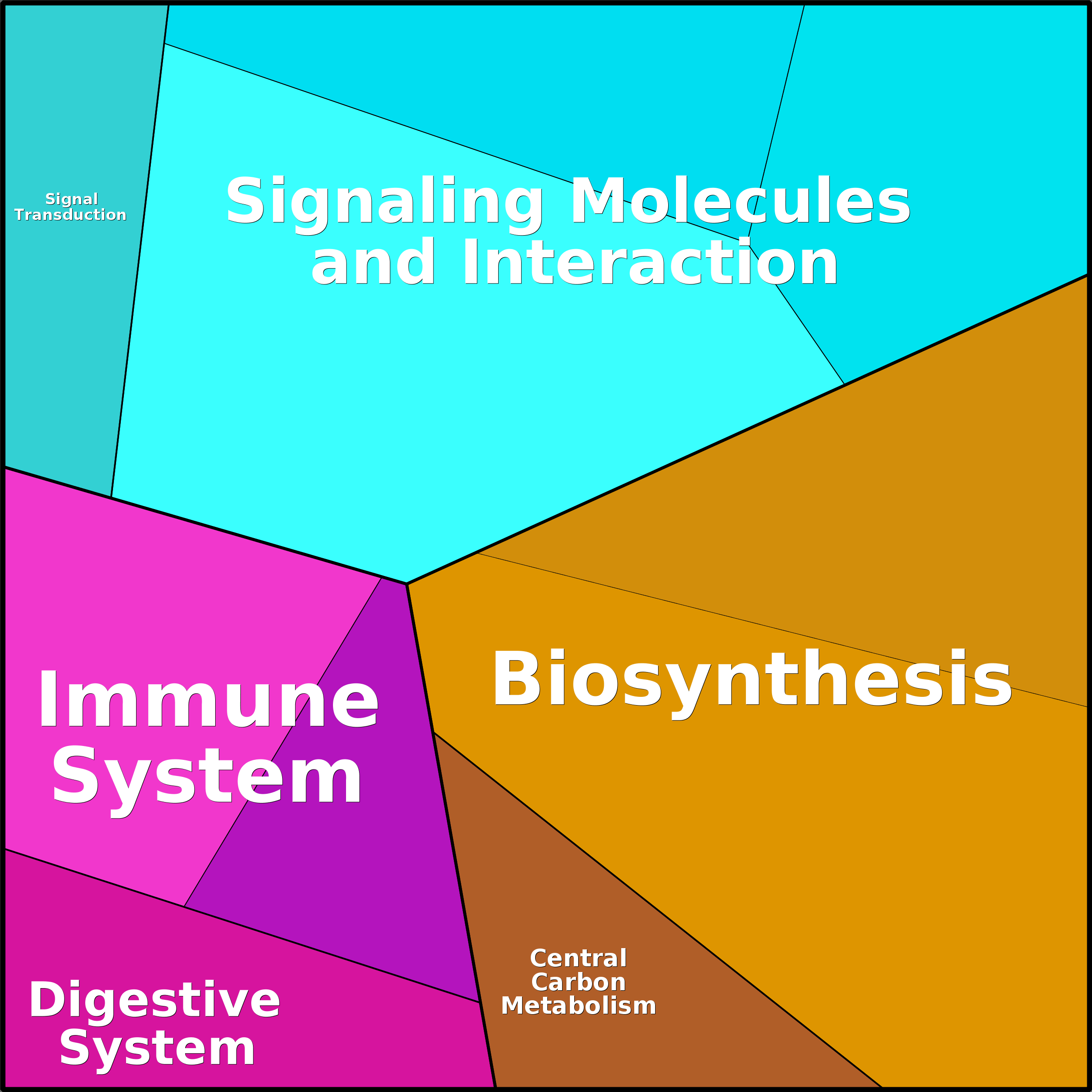 Treemap Press Ctrl-F5