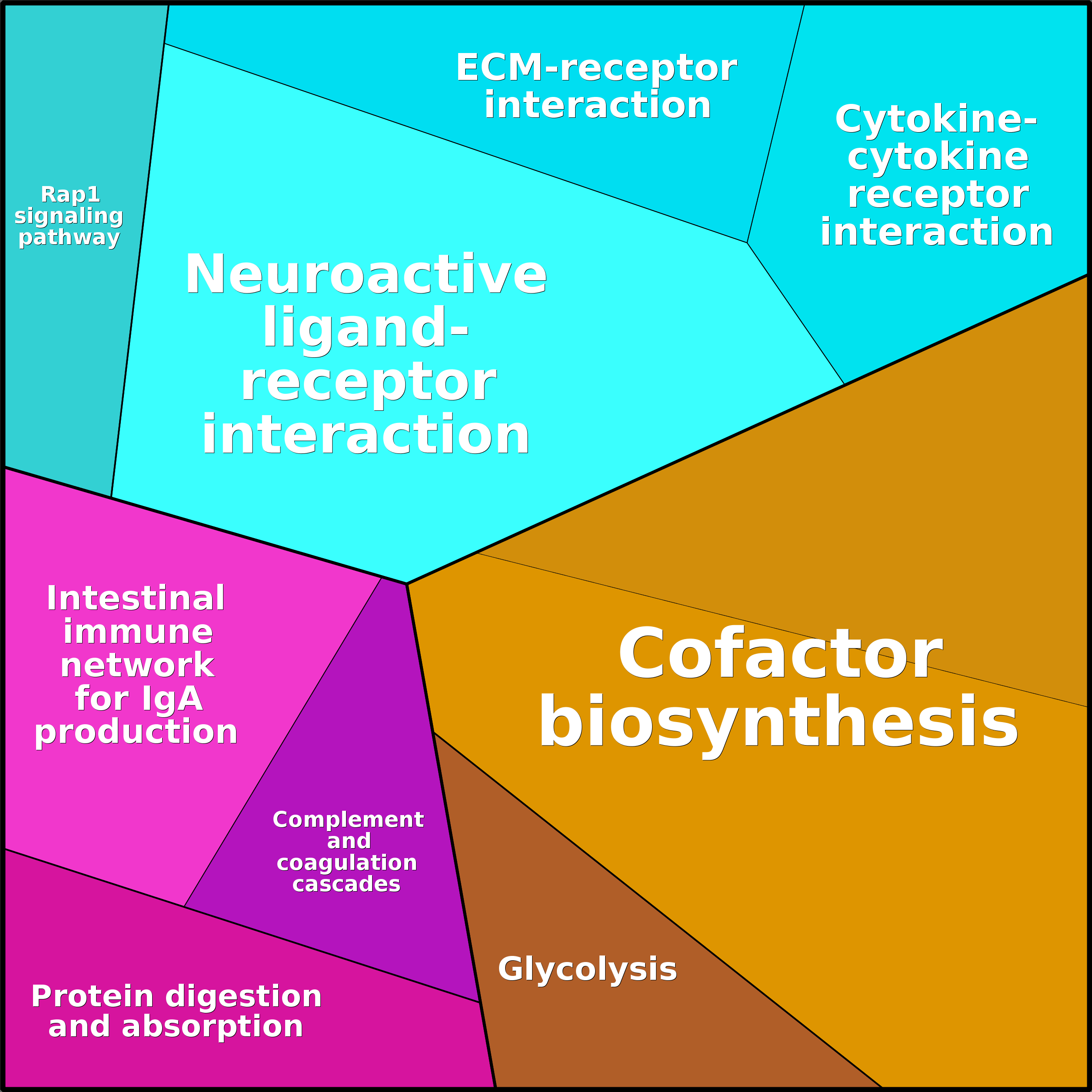 Treemap Press Ctrl-F5
