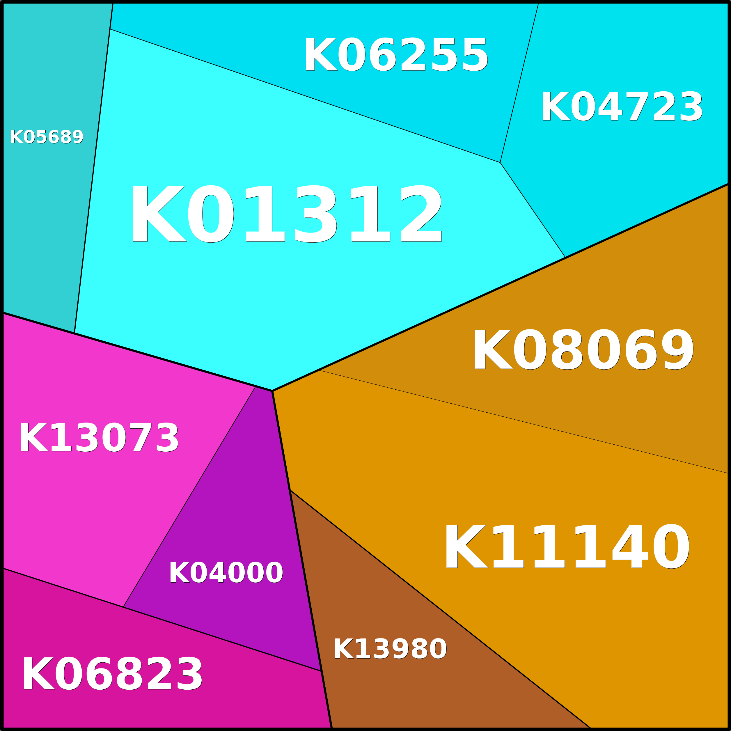 Treemap Press Ctrl-F5