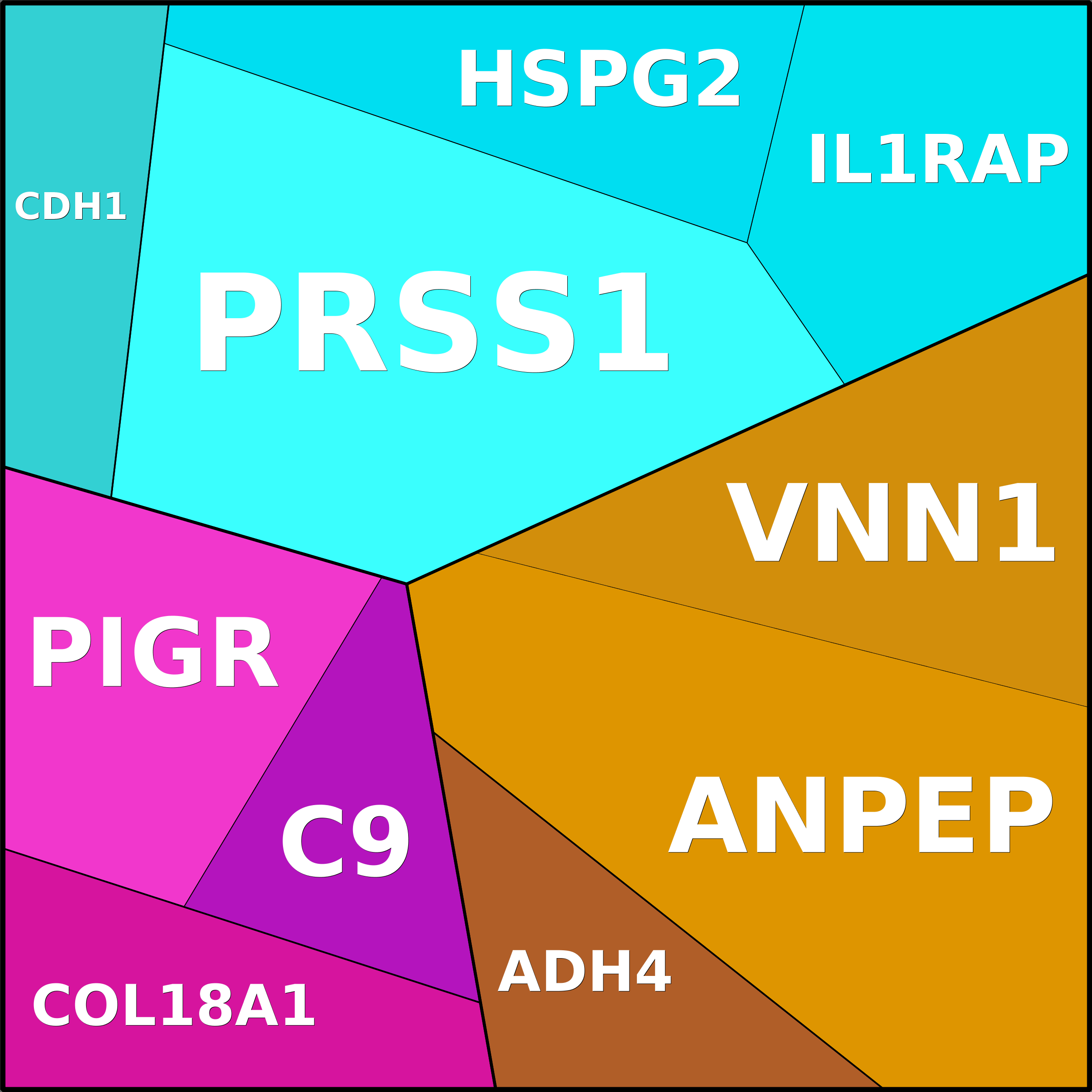Treemap Press Ctrl-F5