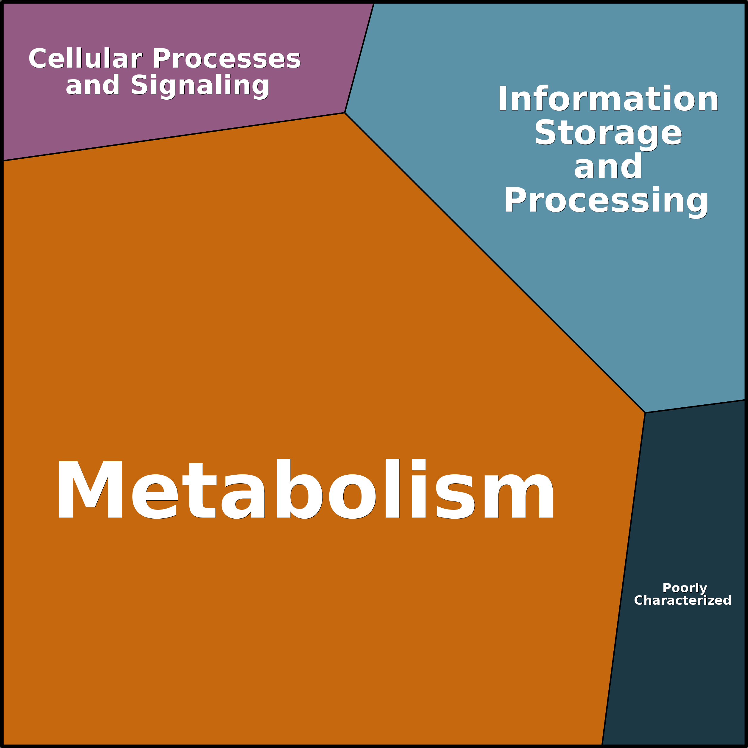 Treemap Press Ctrl-F5