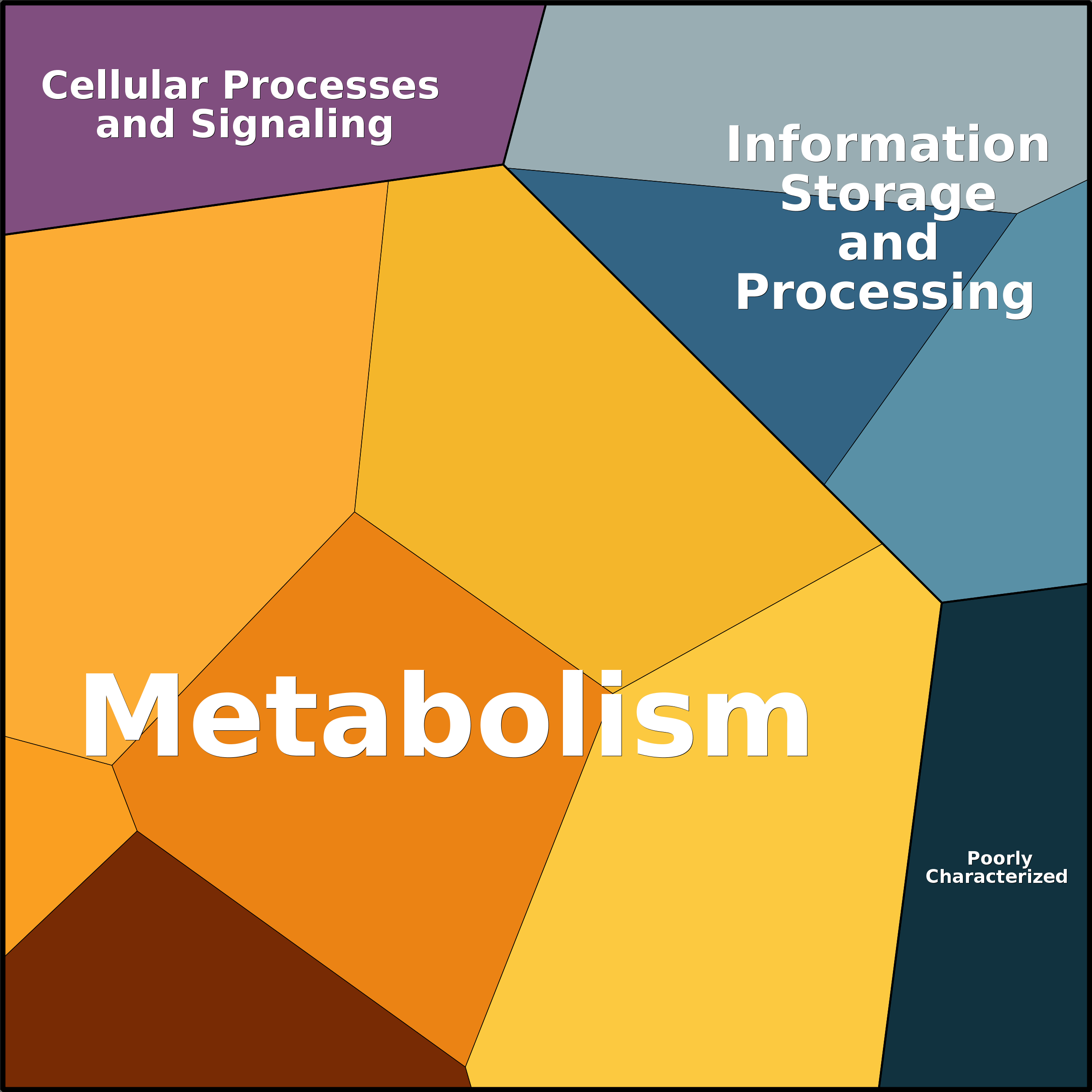 Treemap Press Ctrl-F5