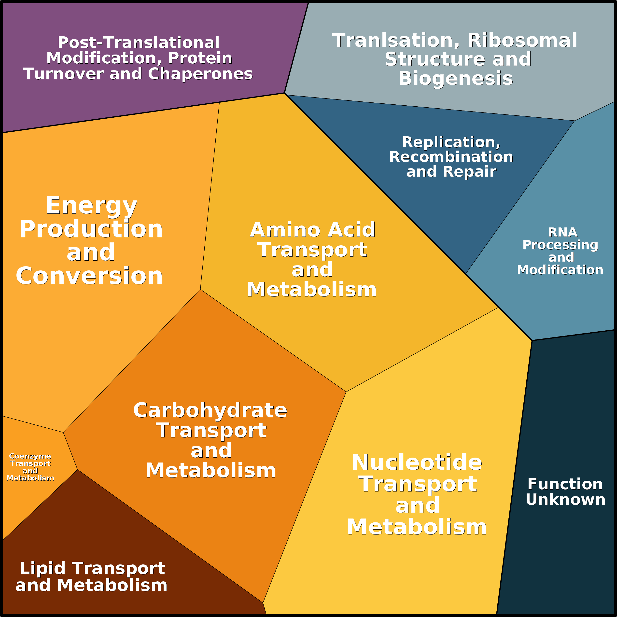 Treemap Press Ctrl-F5