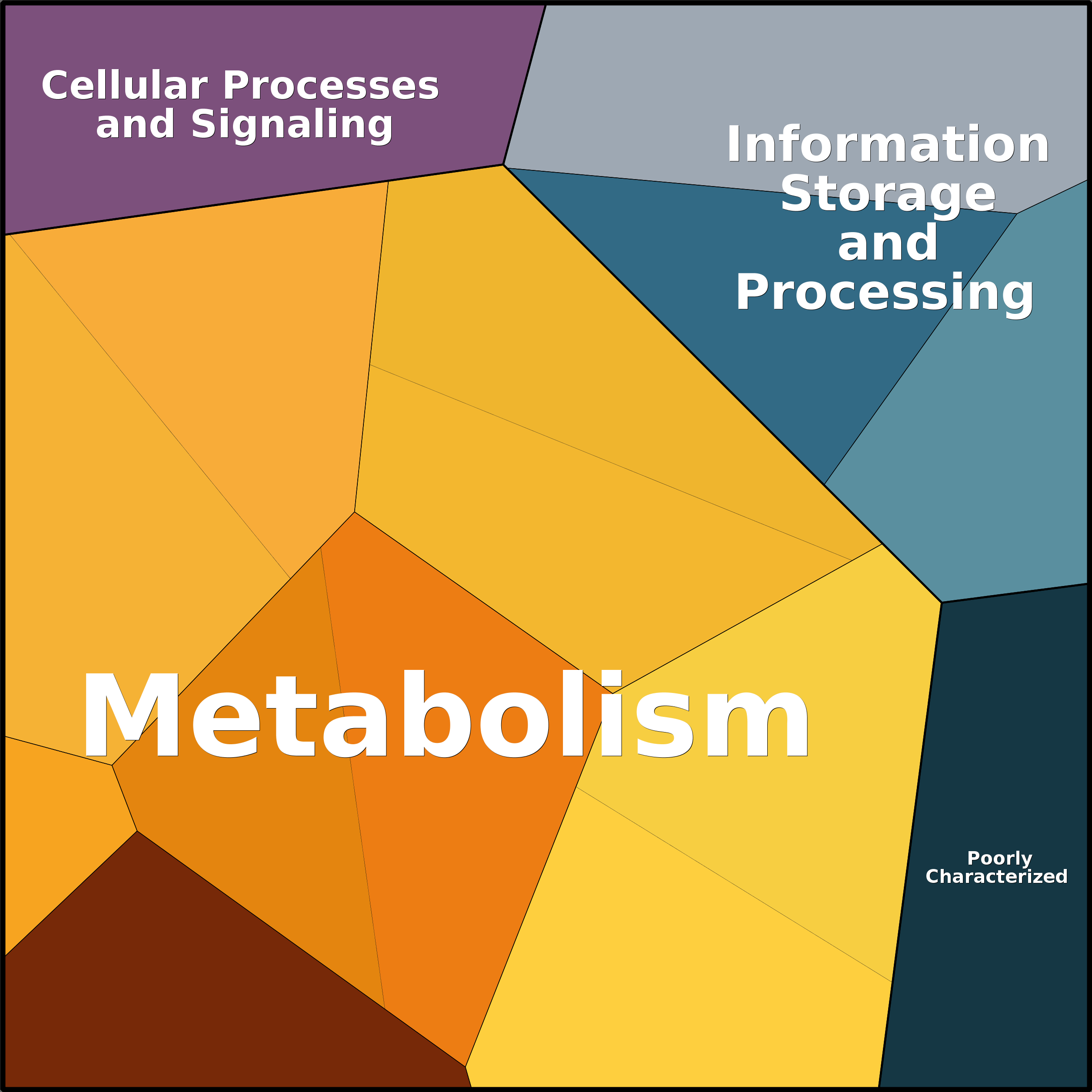 Treemap Press Ctrl-F5