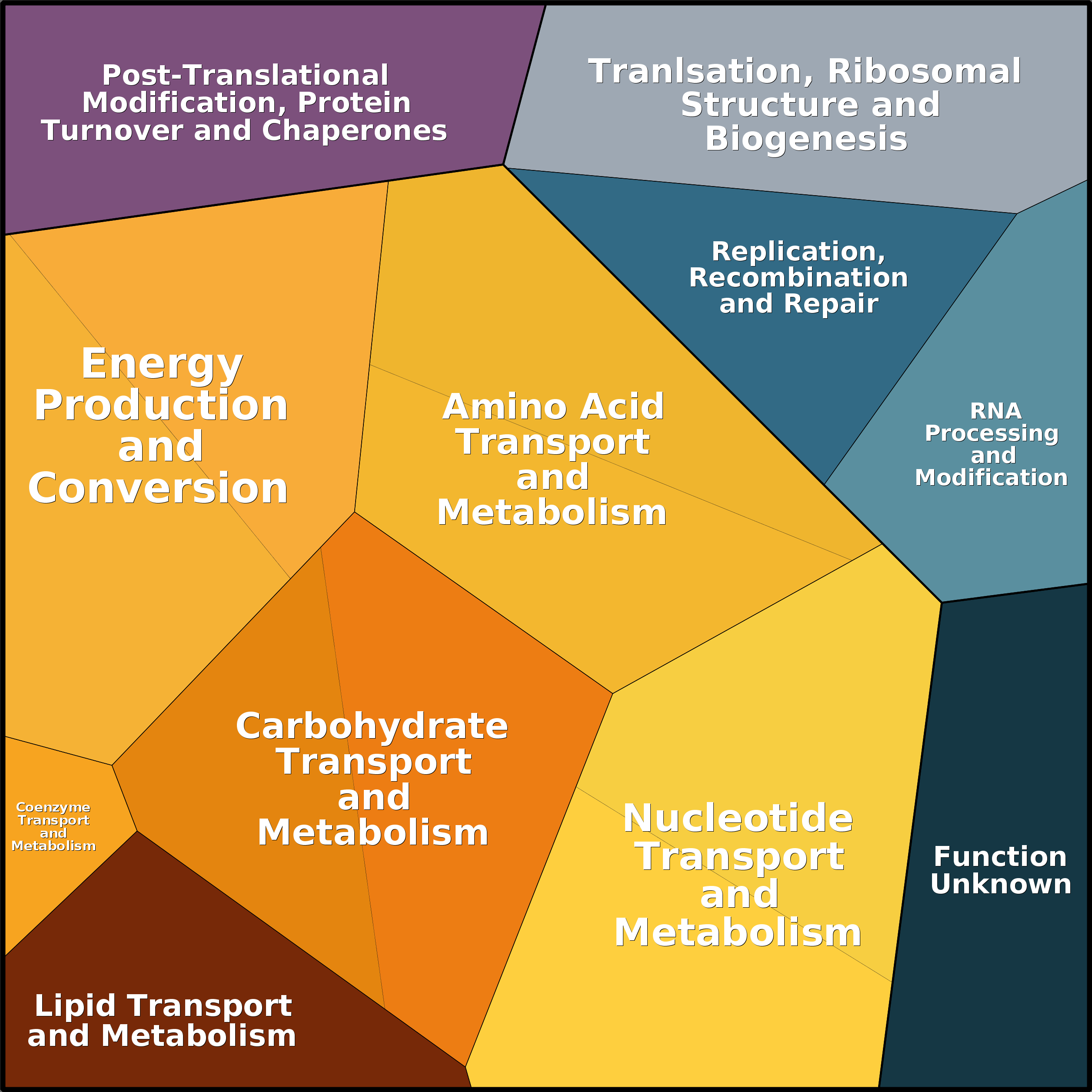 Treemap Press Ctrl-F5