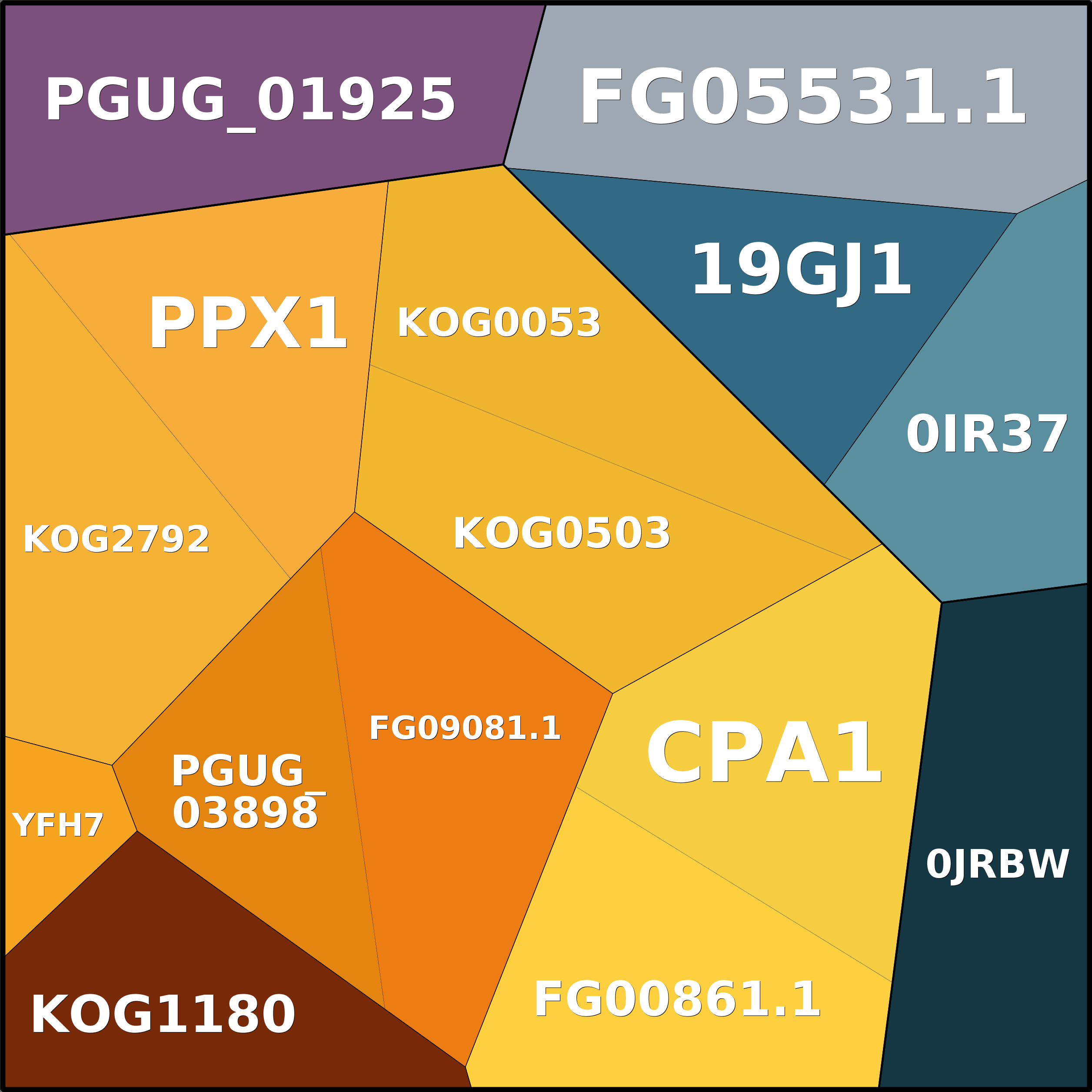 Treemap Press Ctrl-F5