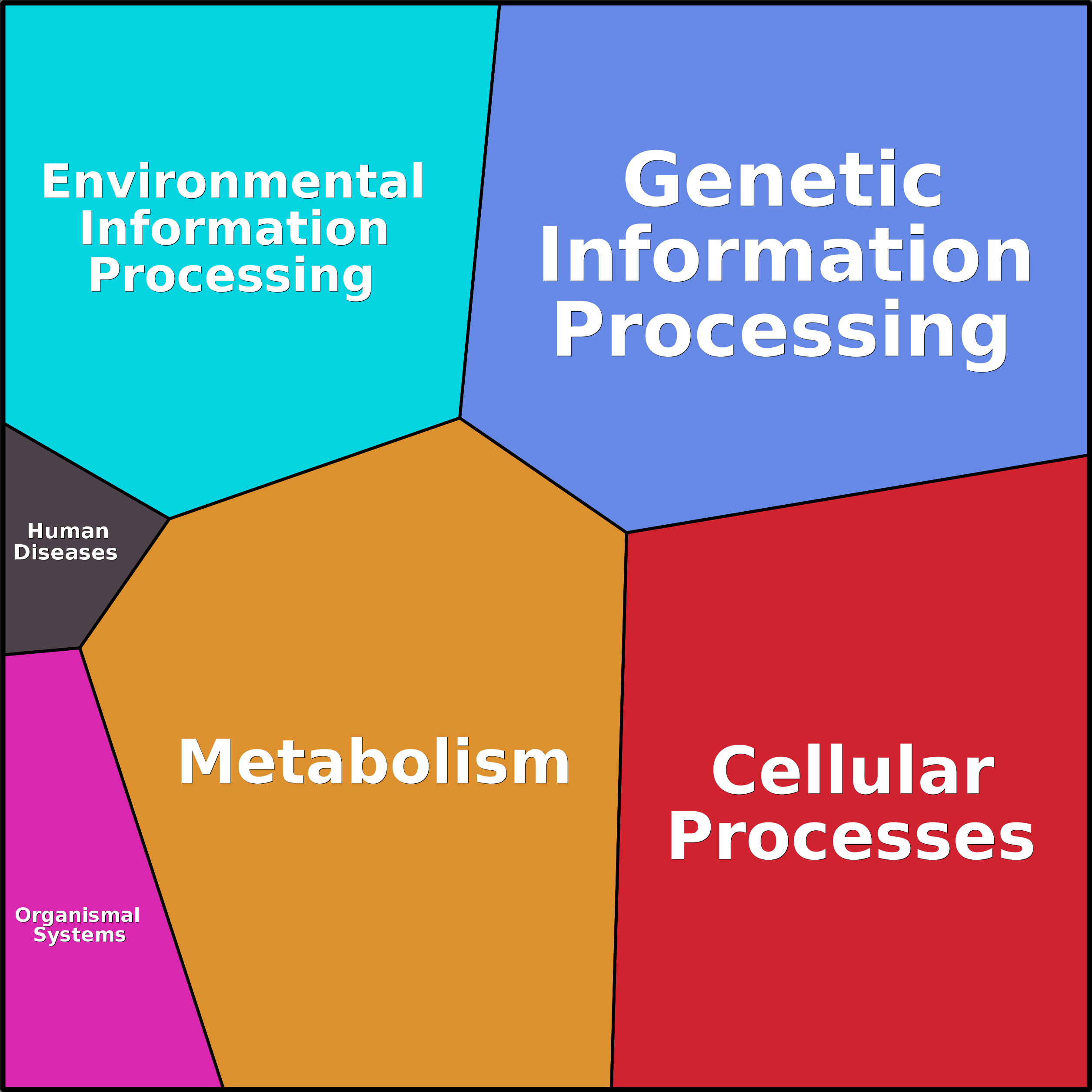 Treemap Press Ctrl-F5