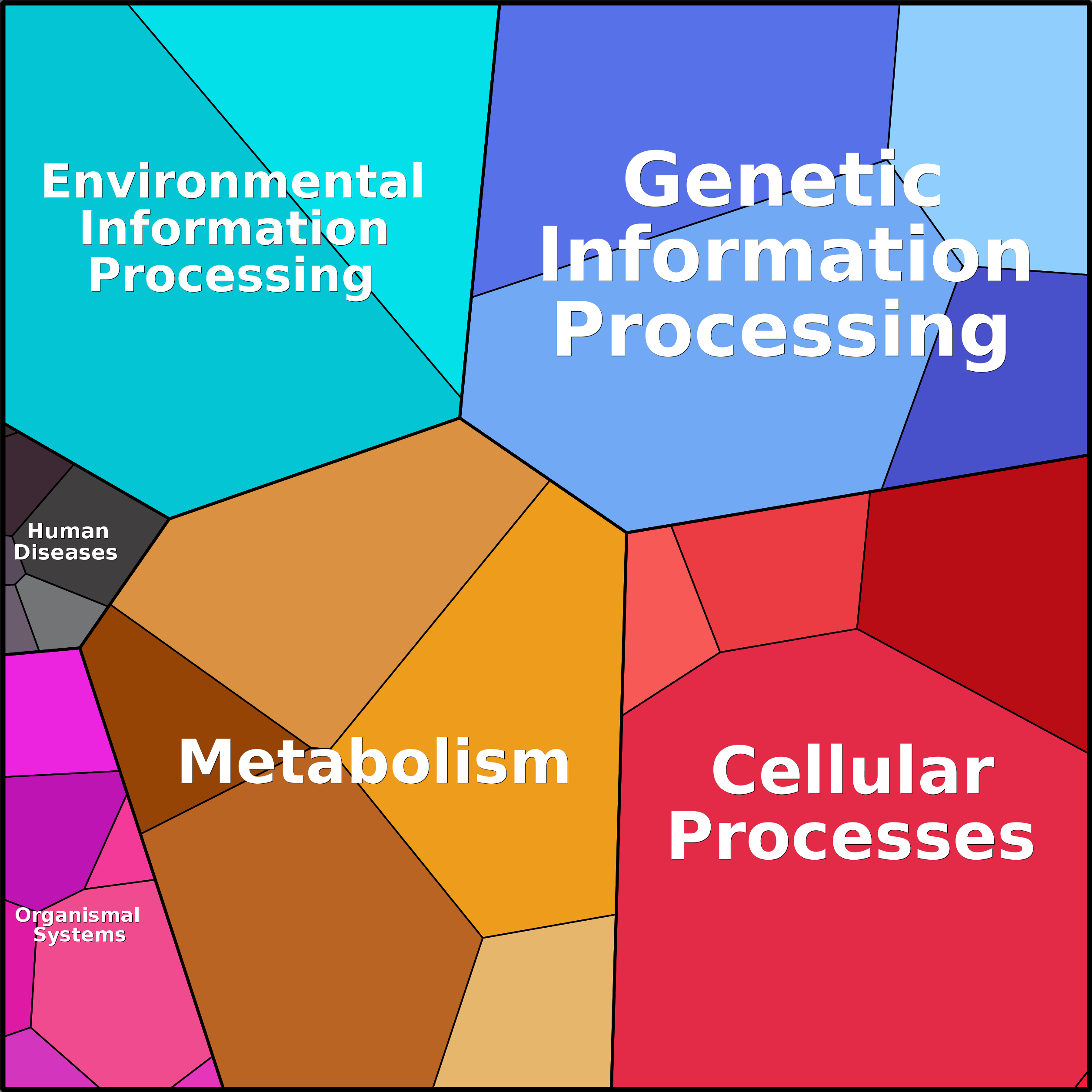 Treemap Press Ctrl-F5