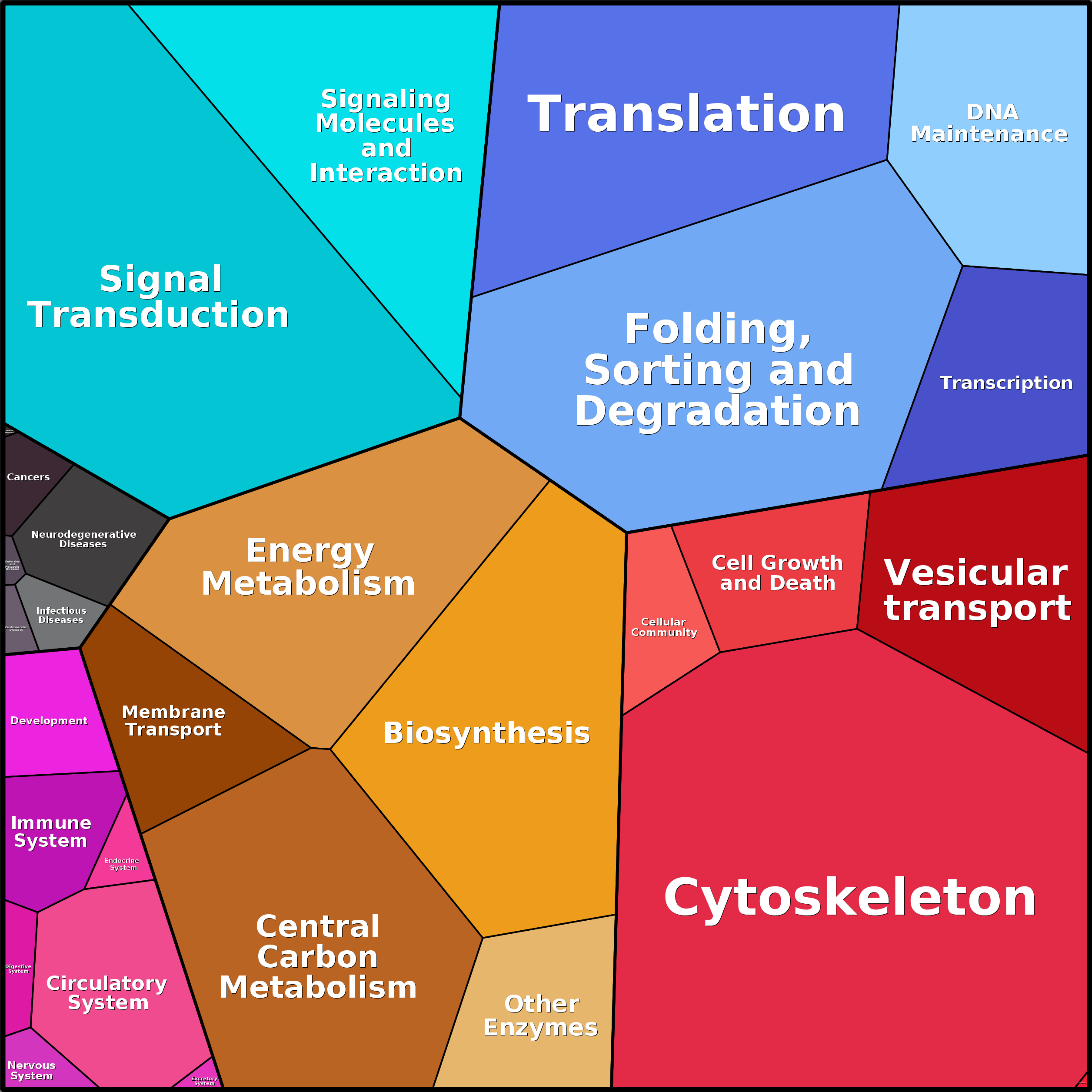 Treemap Press Ctrl-F5