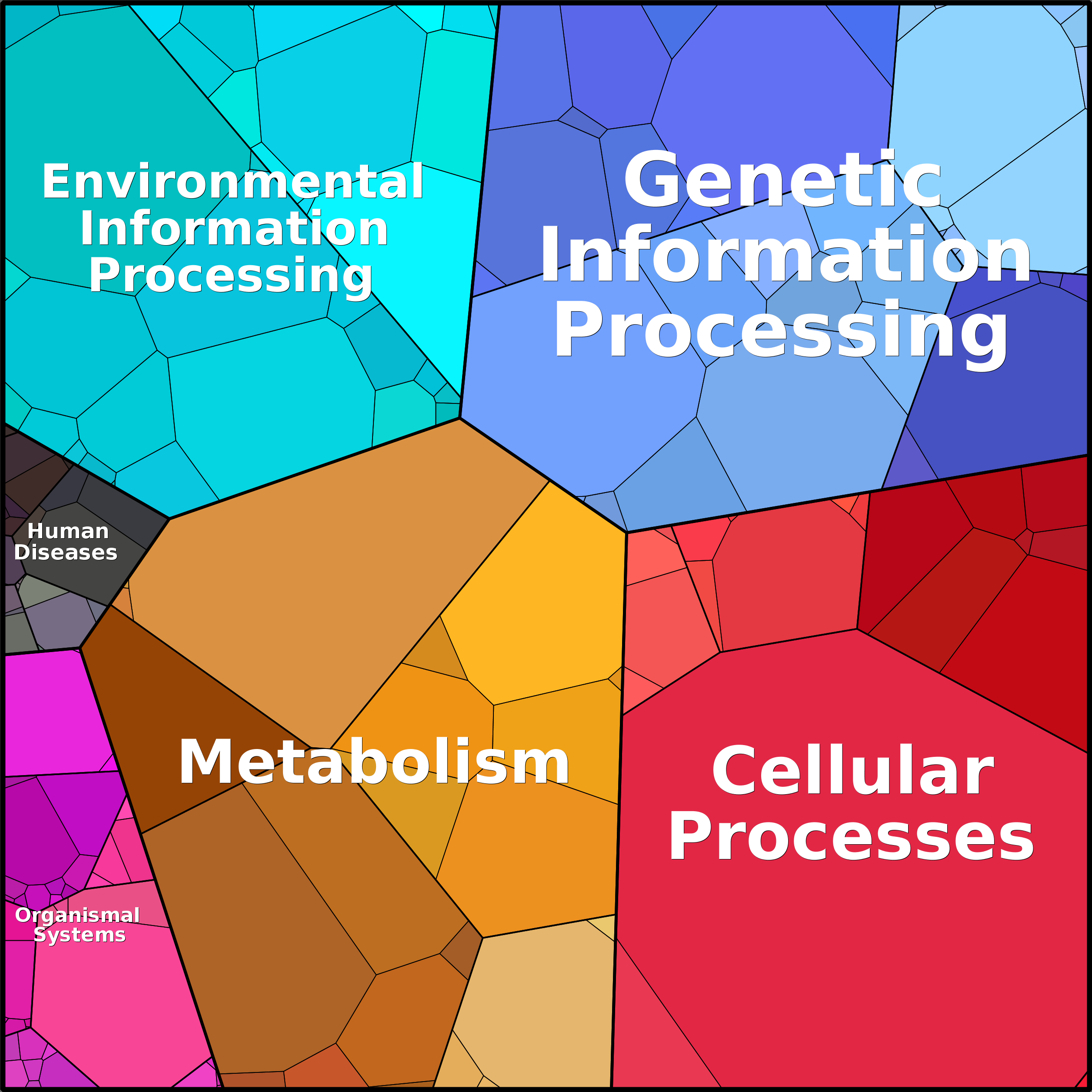 Treemap Press Ctrl-F5
