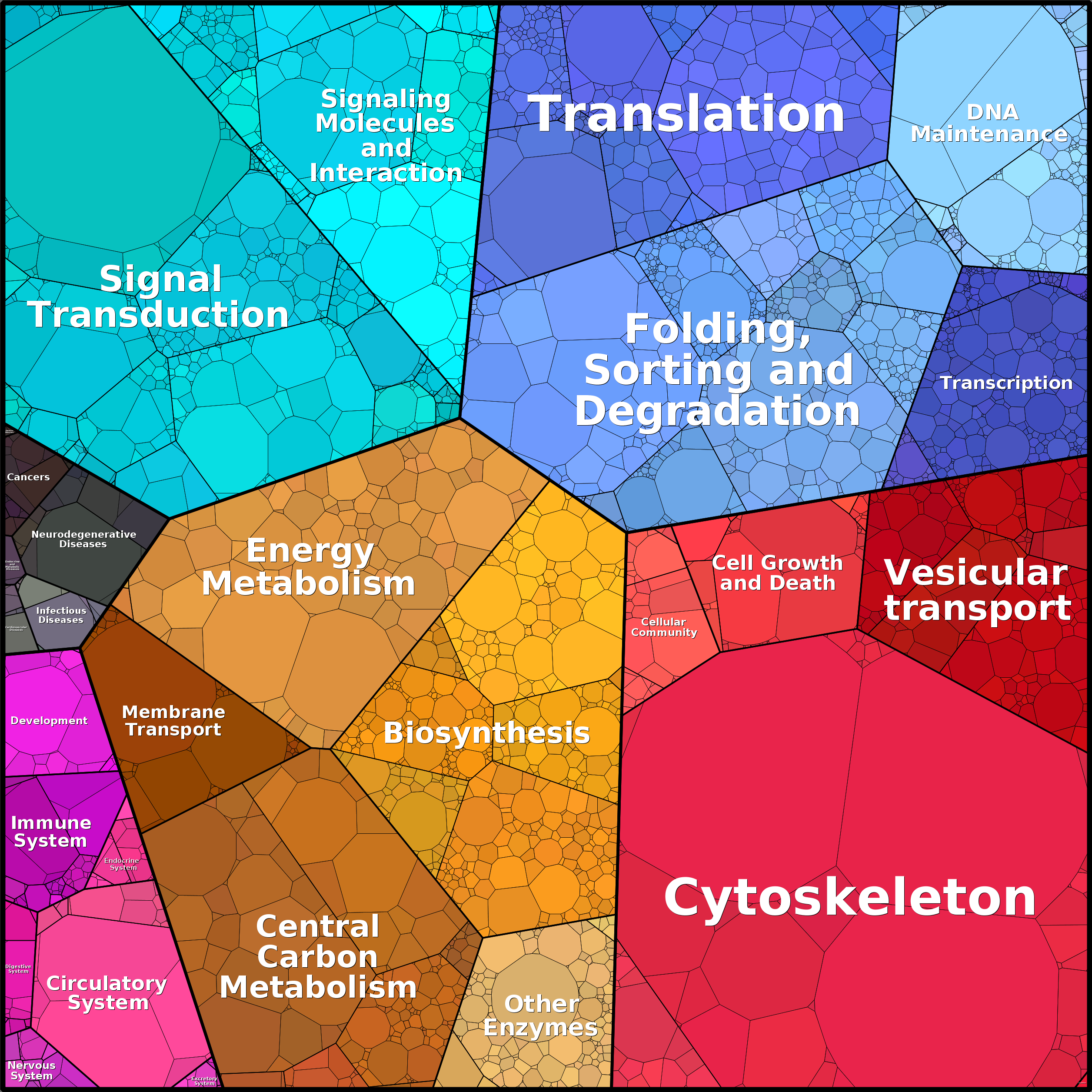 Treemap Press Ctrl-F5