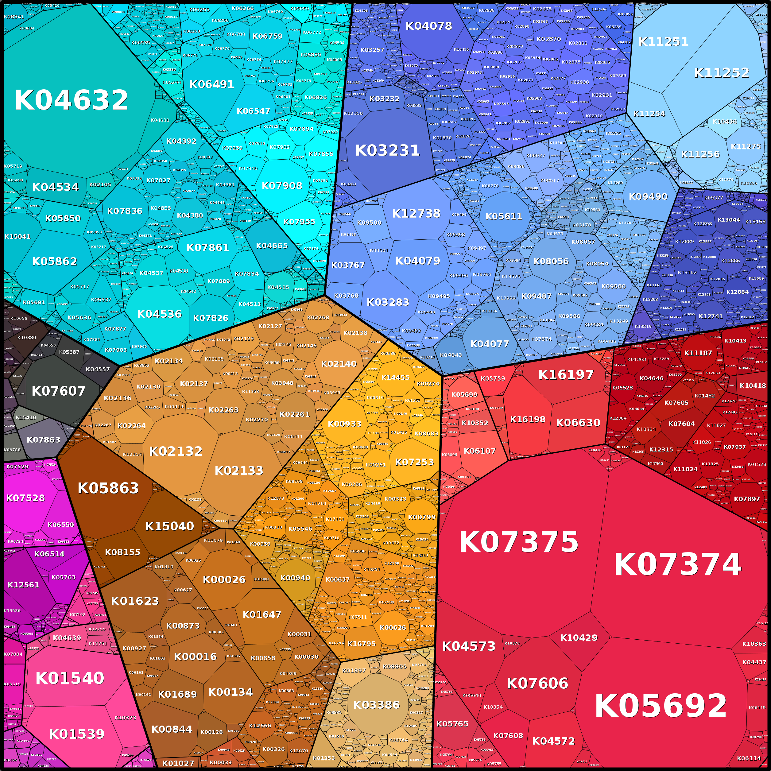 Treemap Press Ctrl-F5