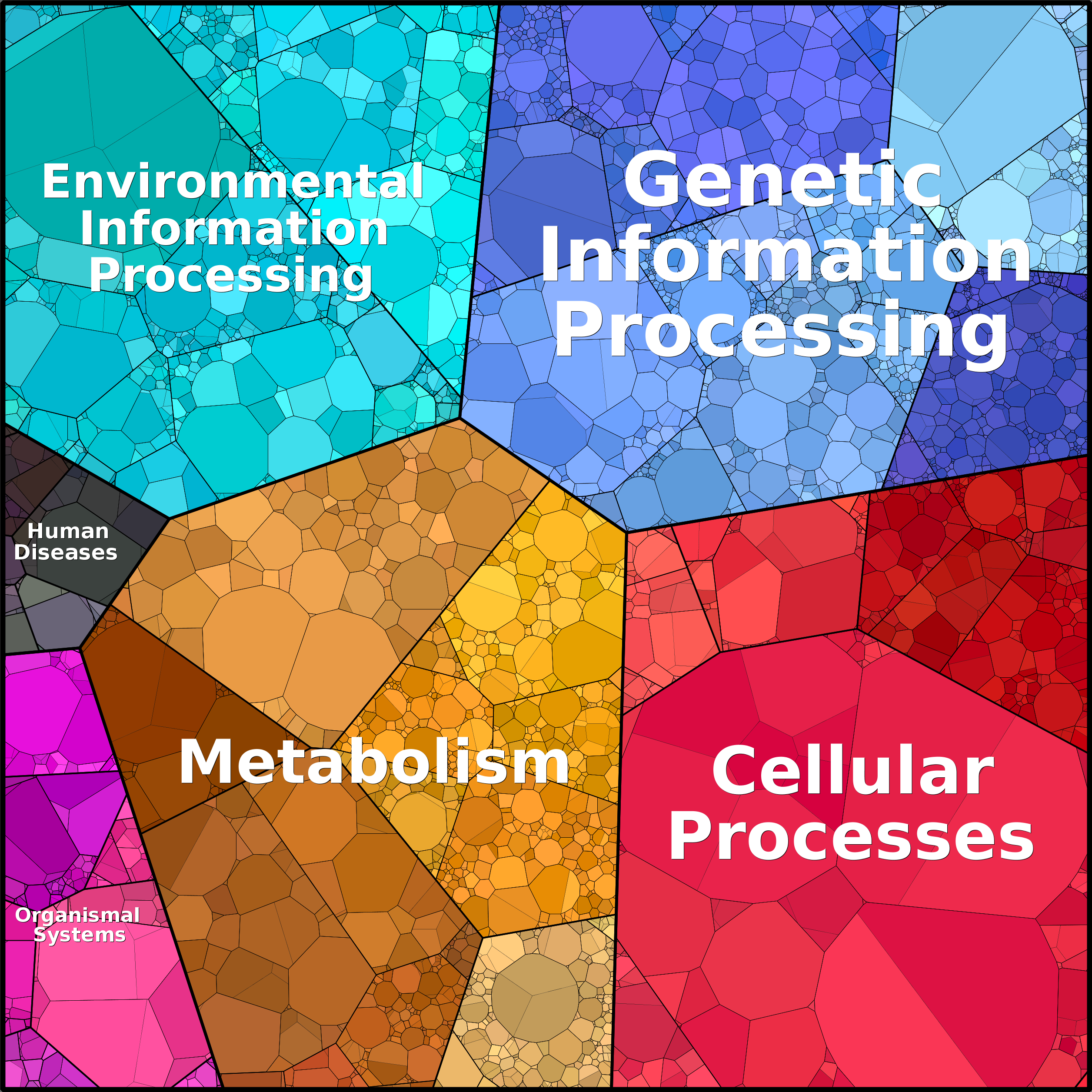 Treemap Press Ctrl-F5