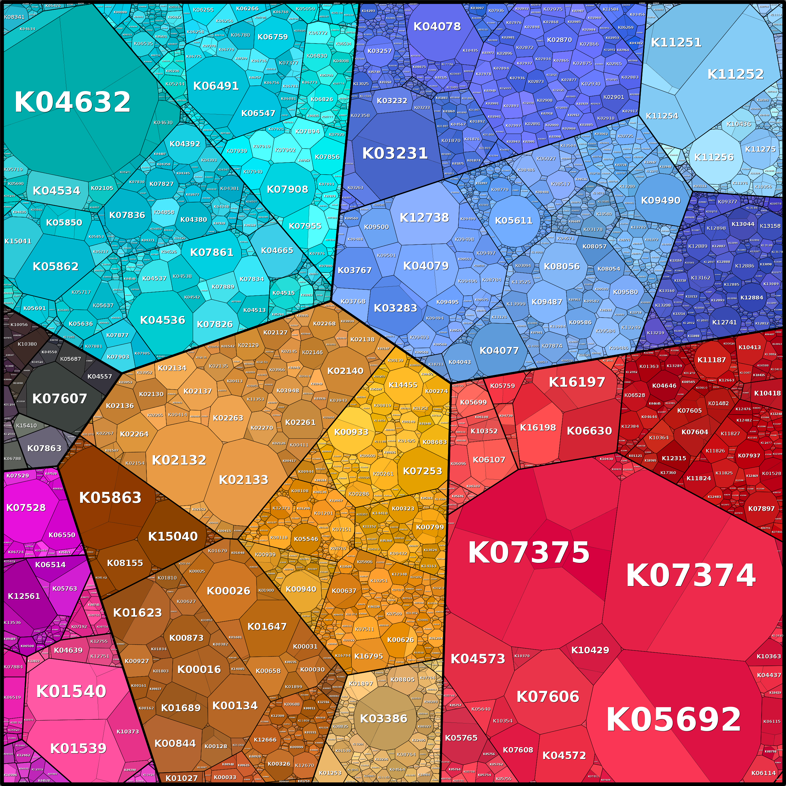 Treemap Press Ctrl-F5