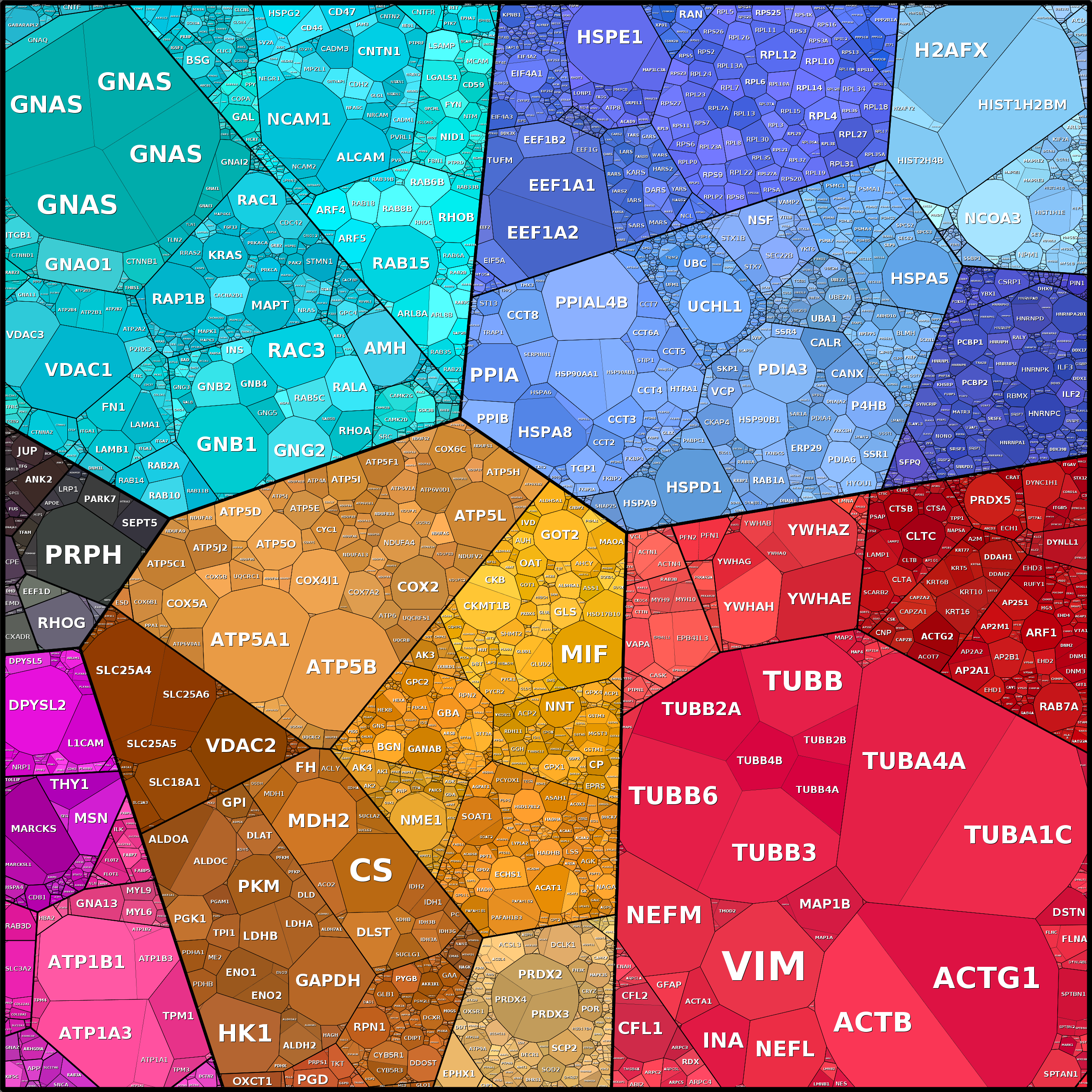 Treemap Press Ctrl-F5