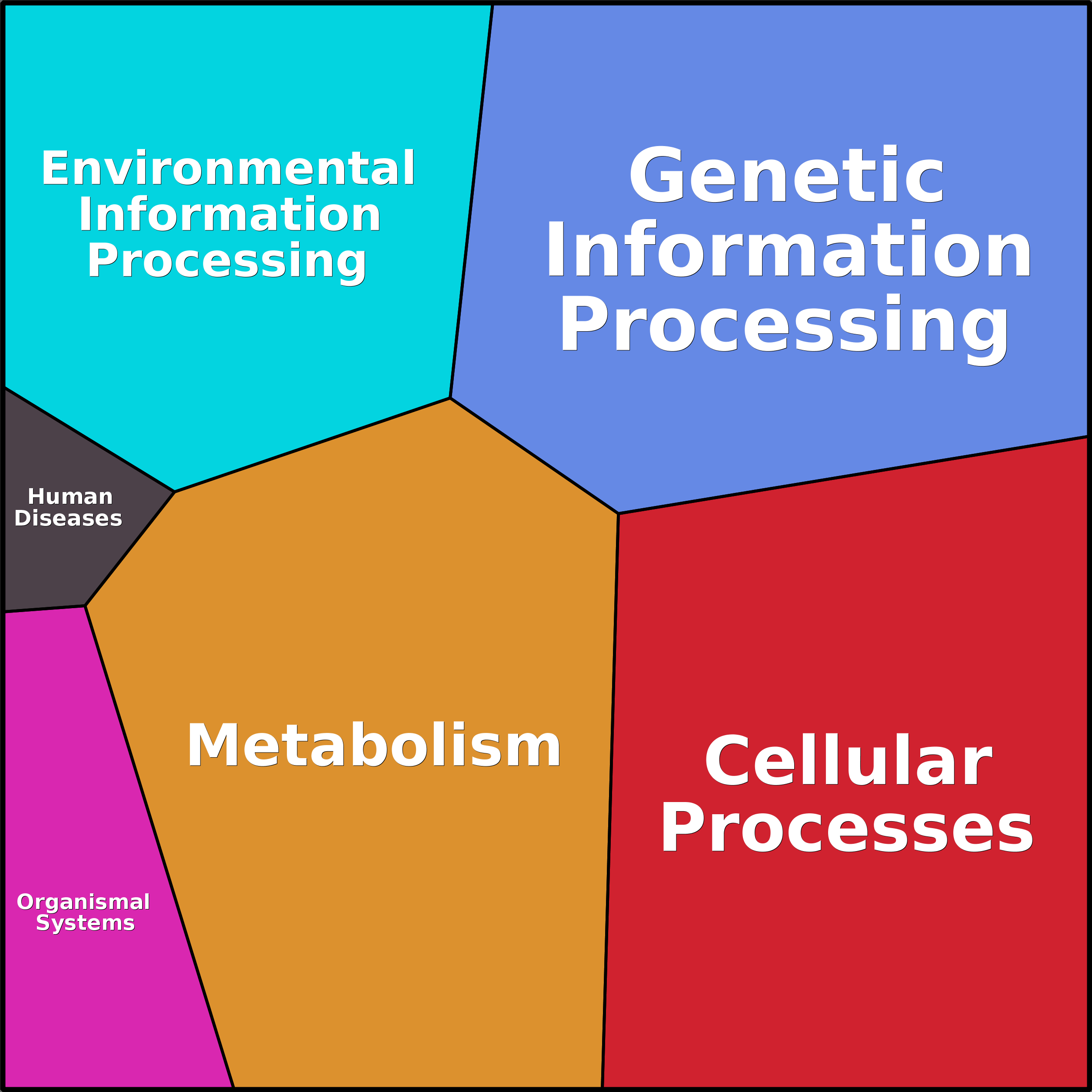Treemap Press Ctrl-F5