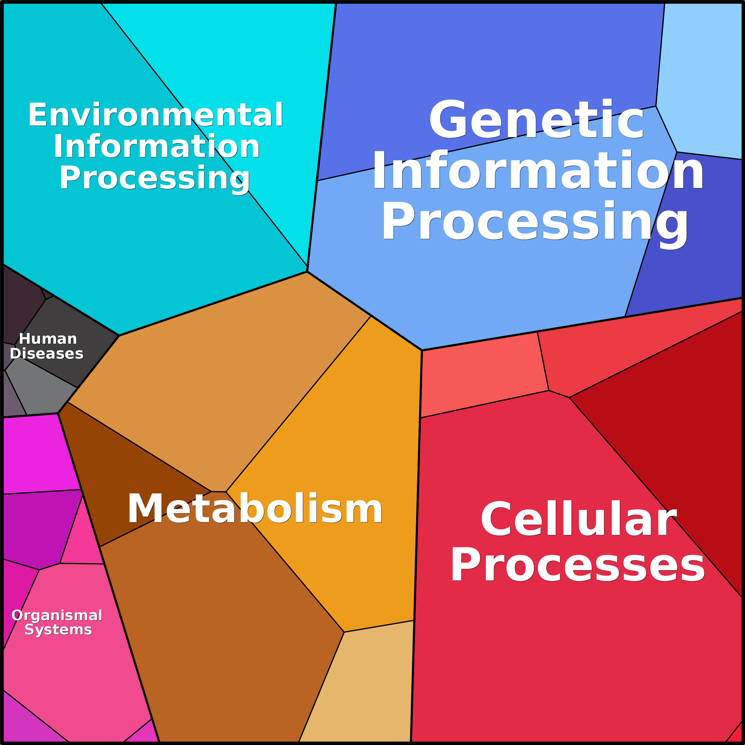 Treemap Press Ctrl-F5