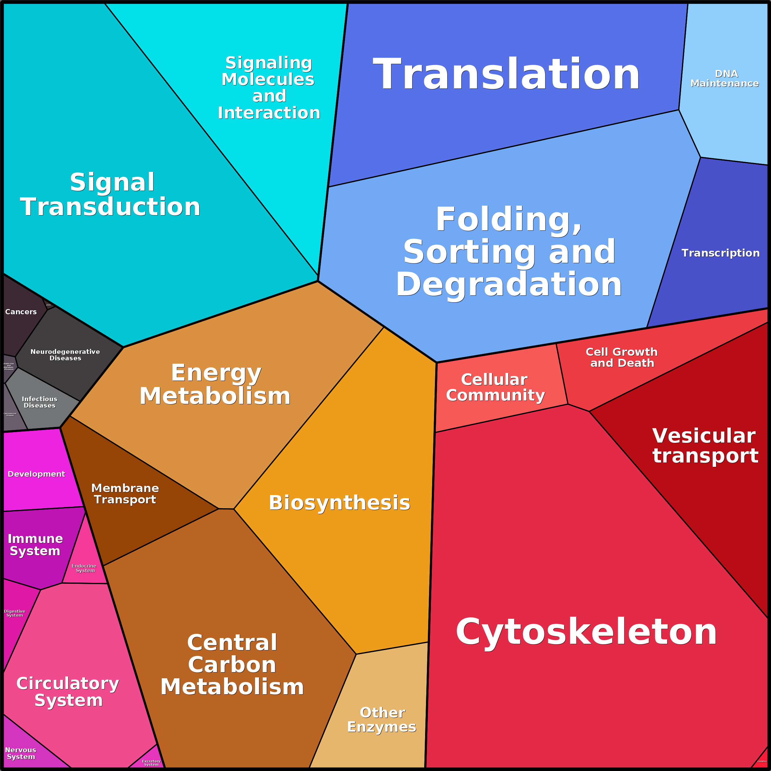 Treemap Press Ctrl-F5