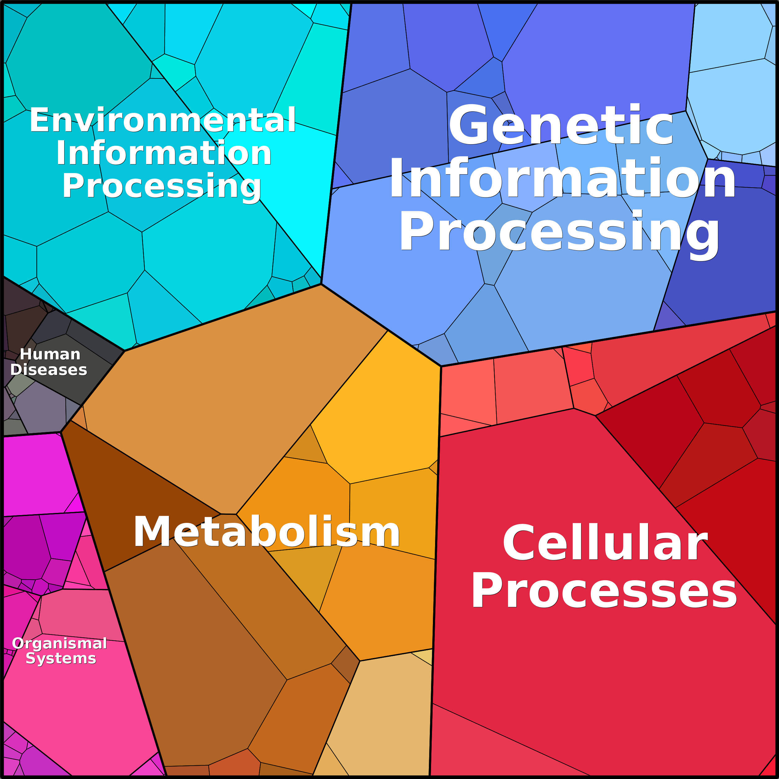 Treemap Press Ctrl-F5