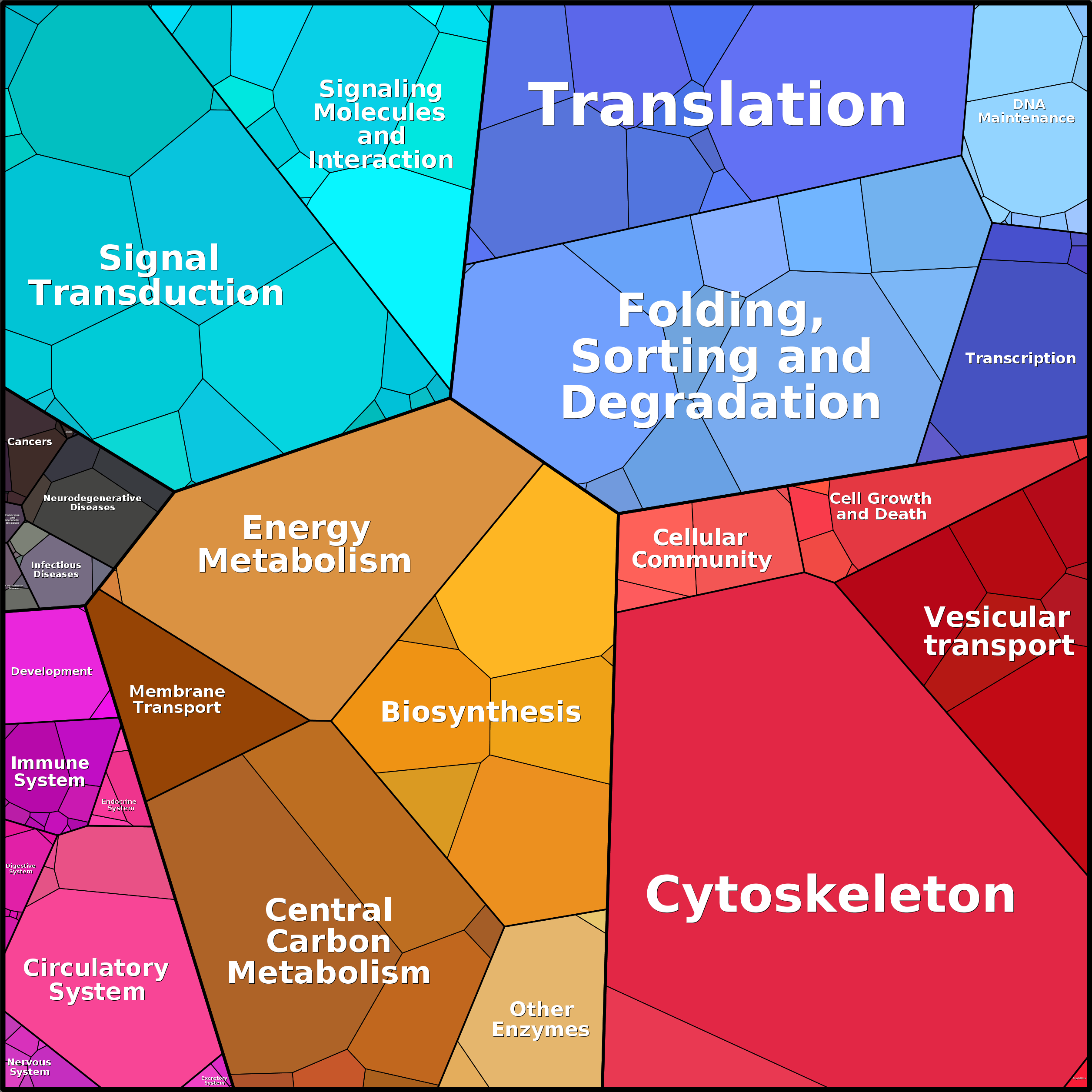 Treemap Press Ctrl-F5