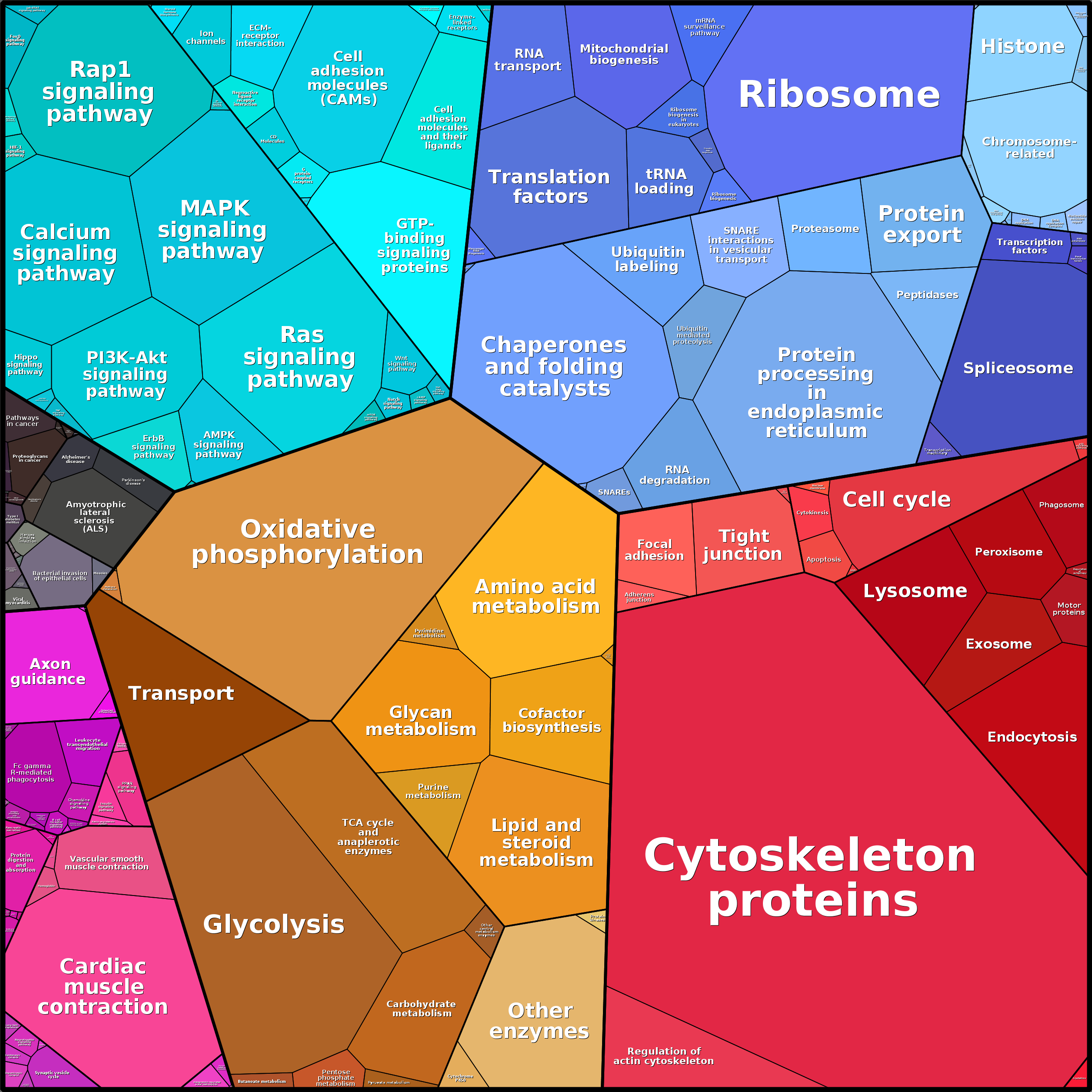 Treemap Press Ctrl-F5