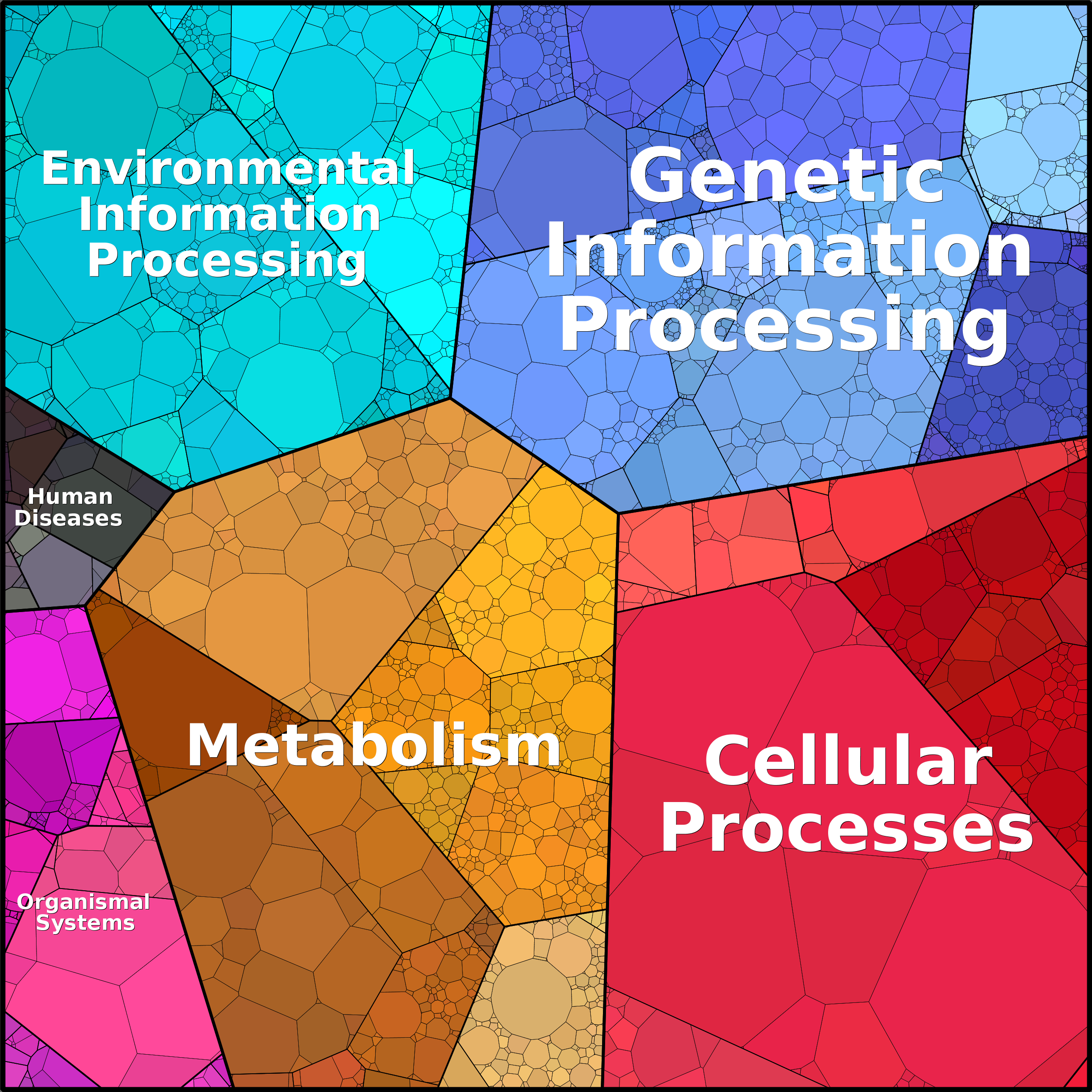 Treemap Press Ctrl-F5