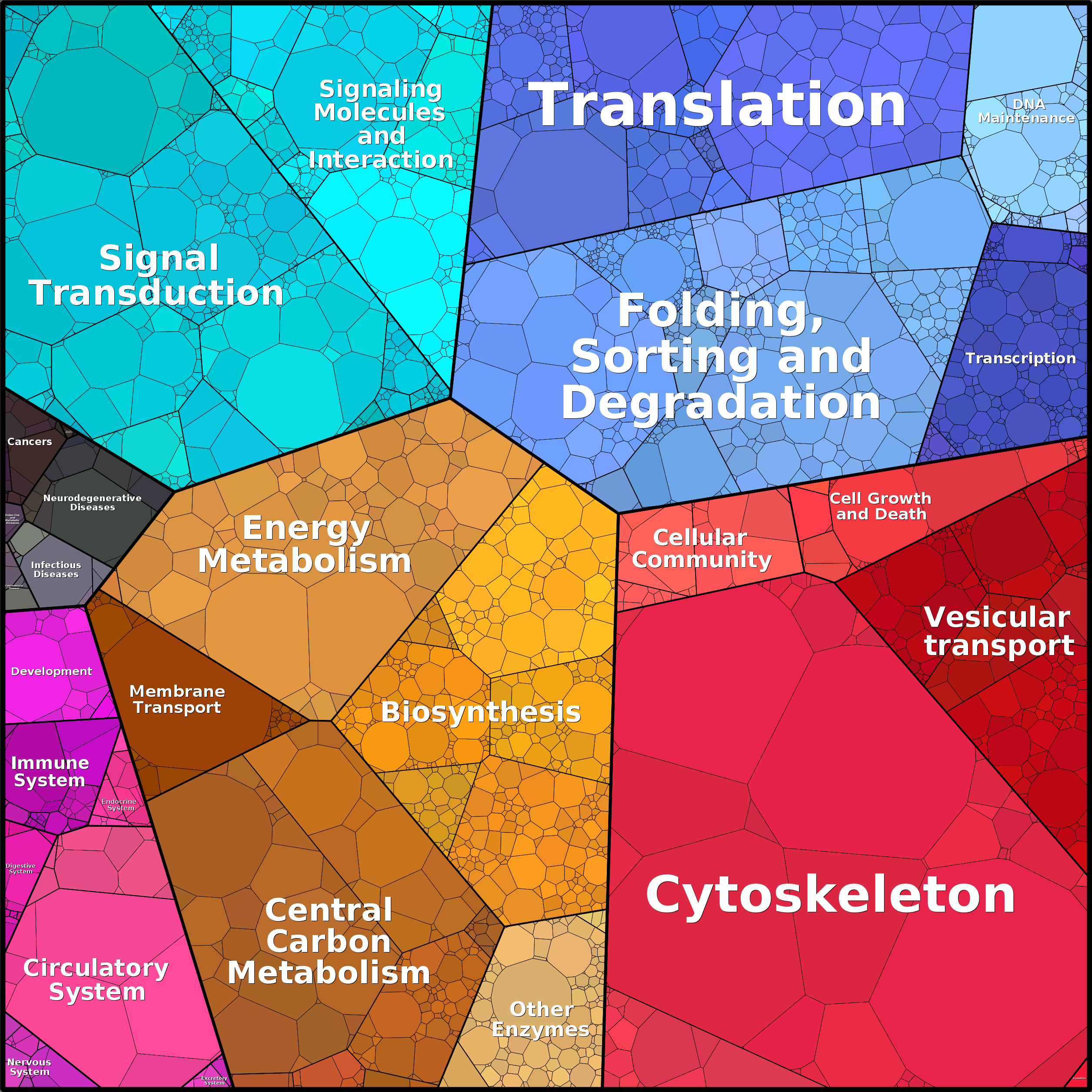 Treemap Press Ctrl-F5