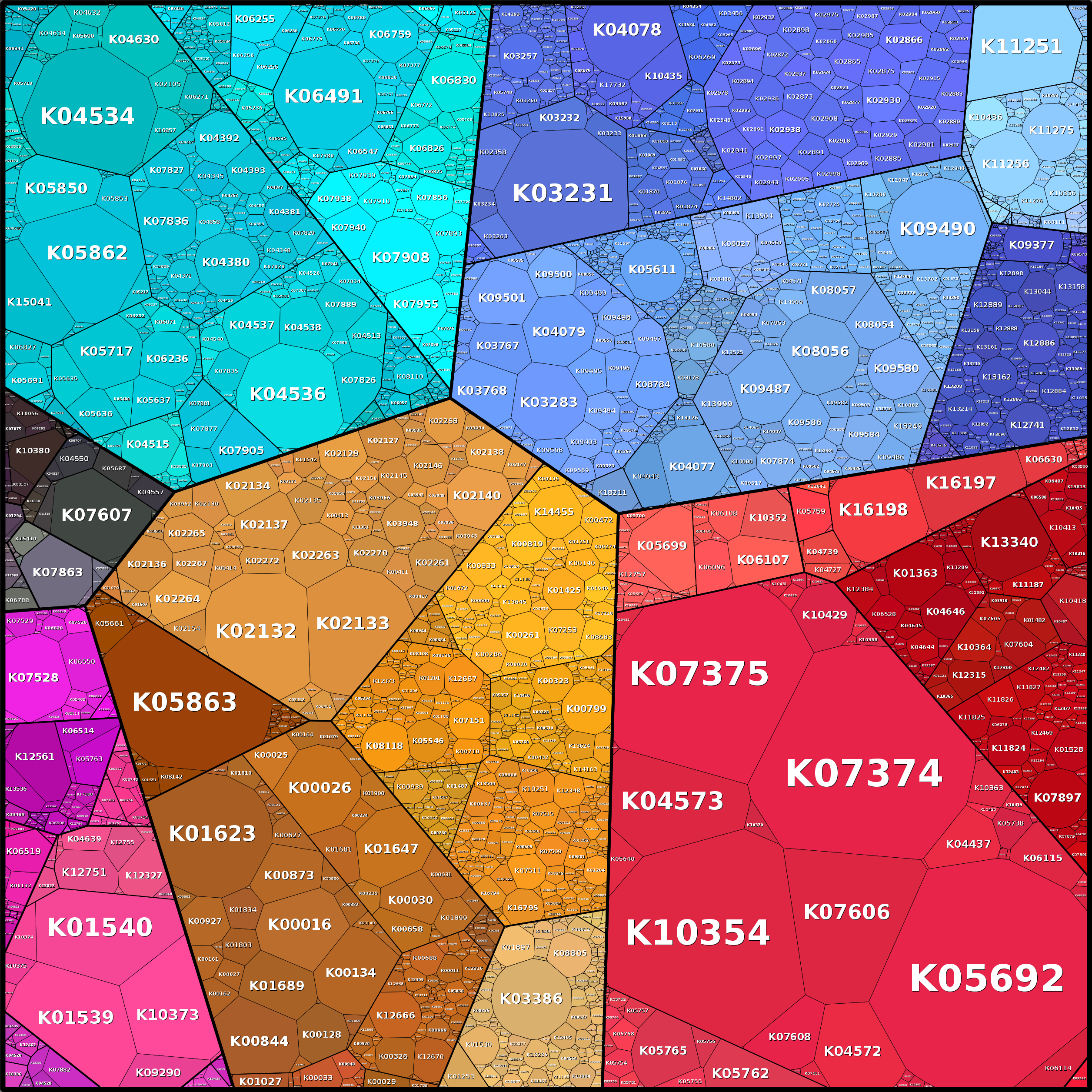 Treemap Press Ctrl-F5