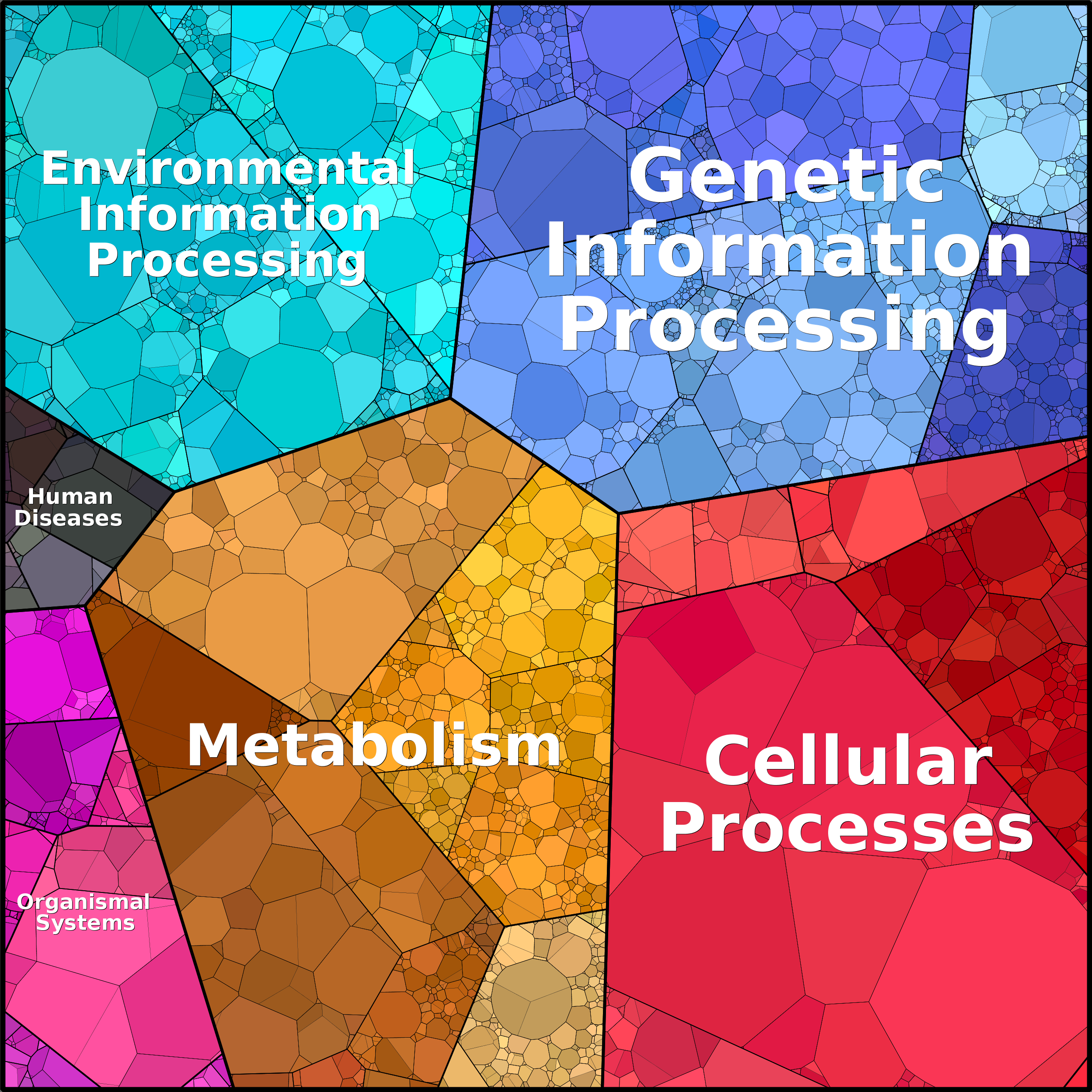 Treemap Press Ctrl-F5